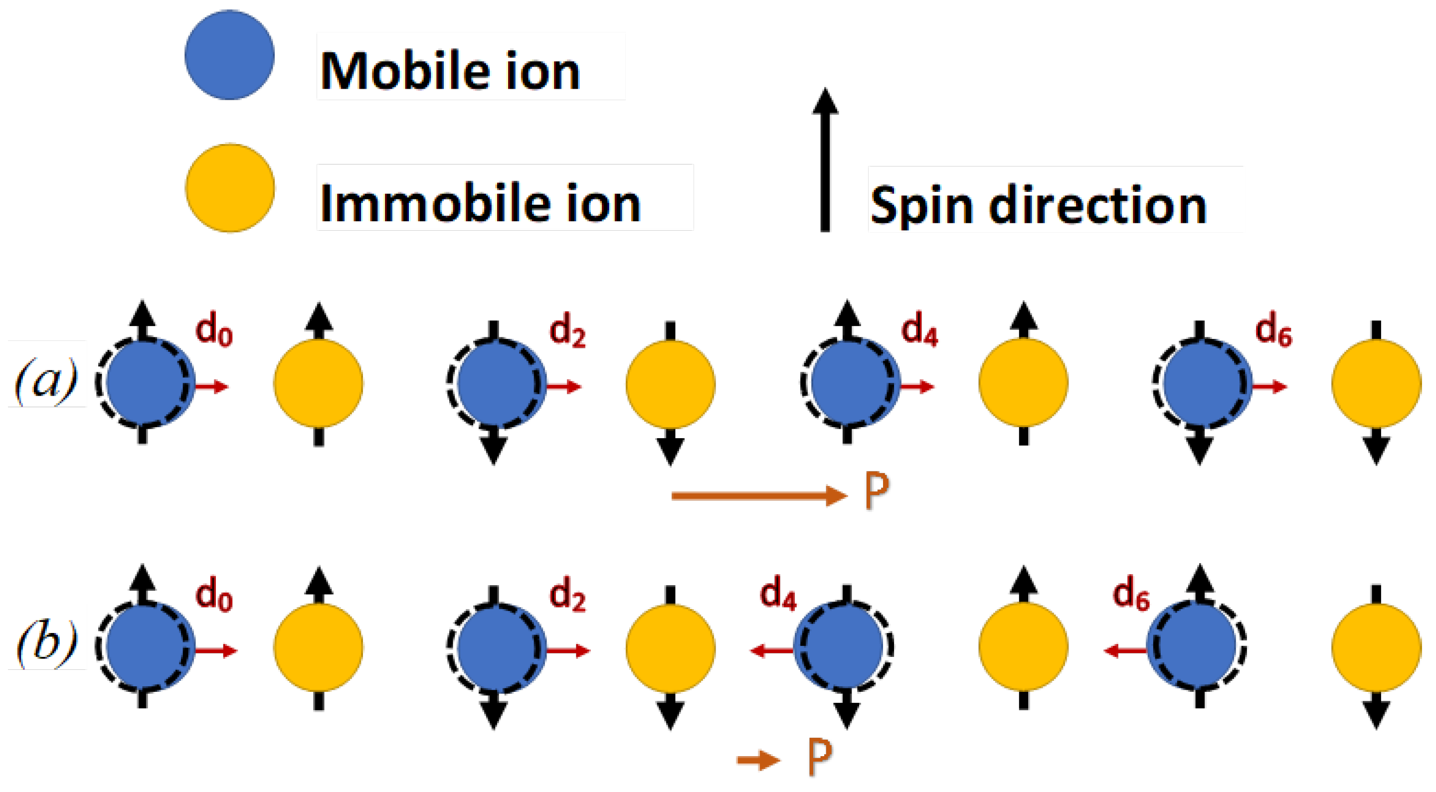Magnetochemistry 08 00158 g004