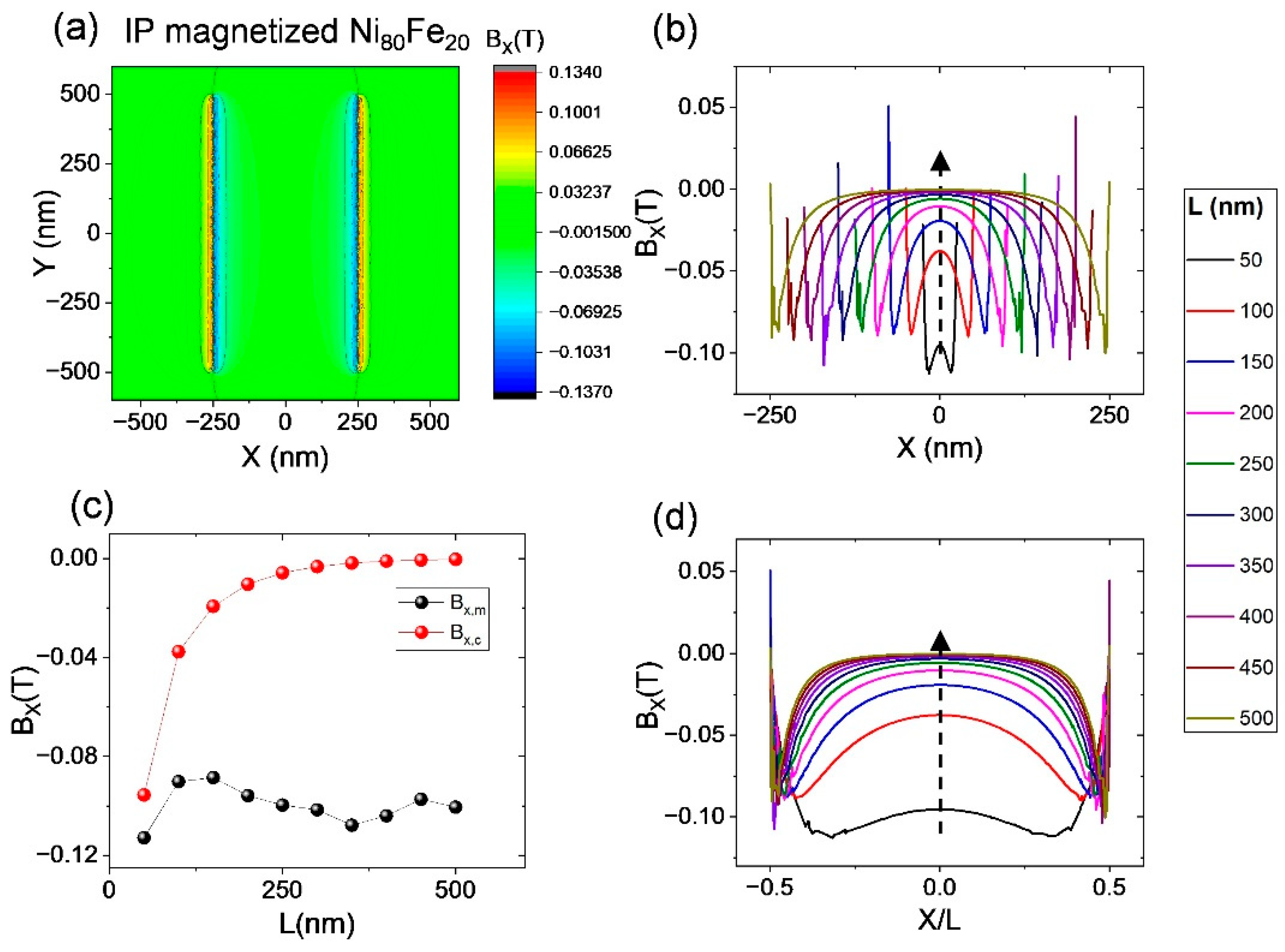 Magnetochemistry 08 00159 g002 Magnetochemistry 08 00159 g002
