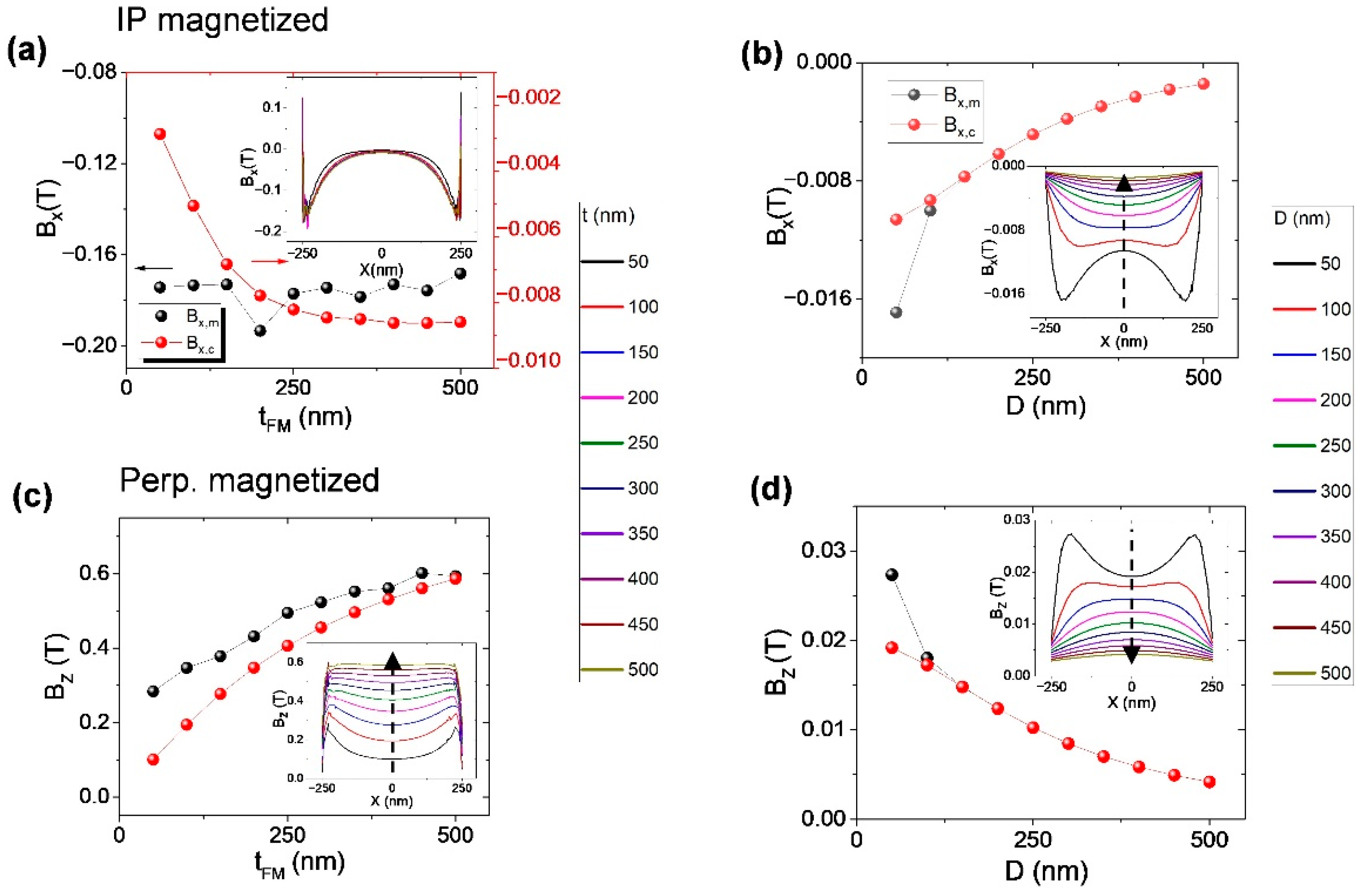 Magnetochemistry 08 00159 g004 Magnetochemistry 08 00159 g004