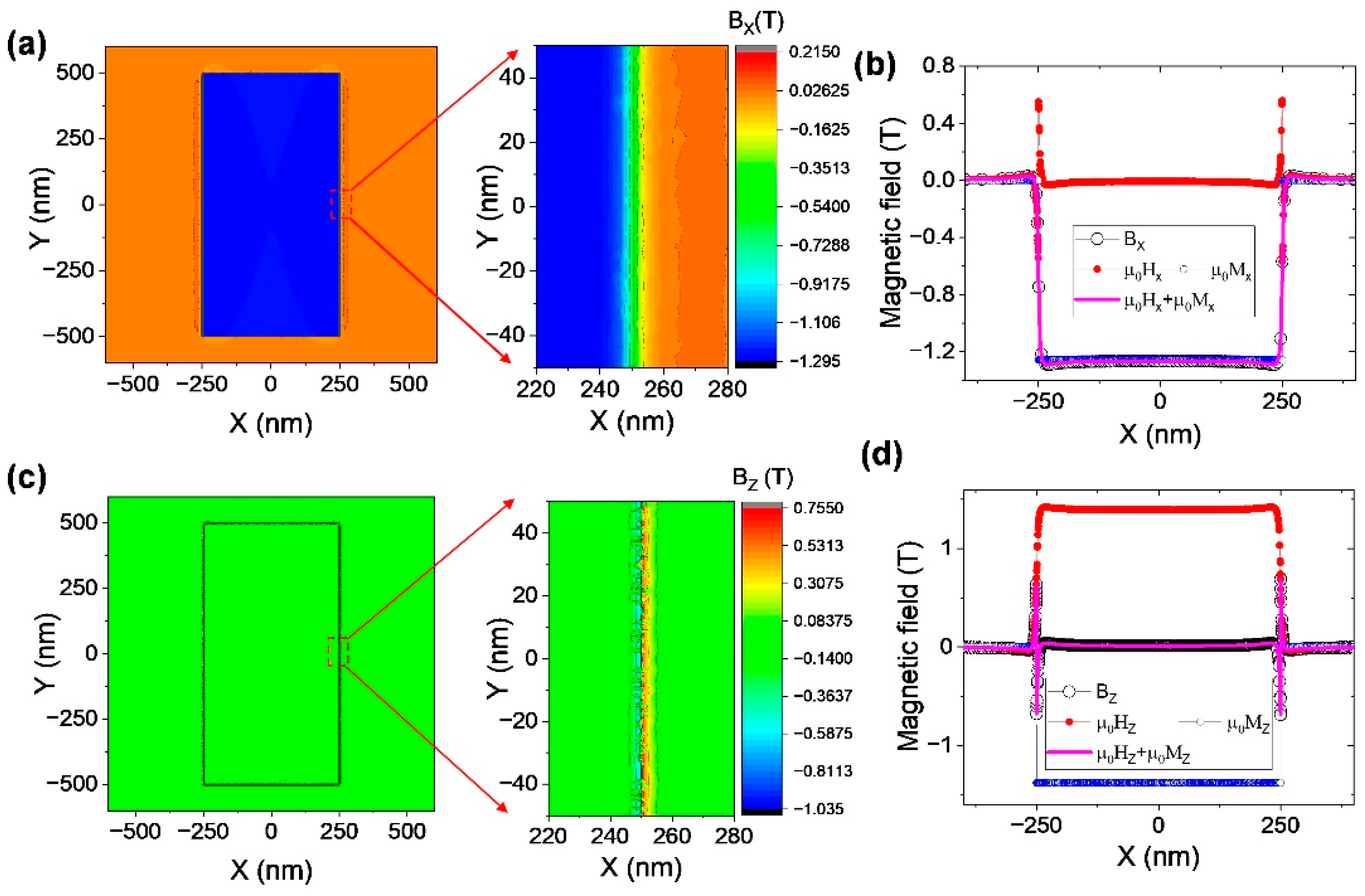 Magnetochemistry 08 00159 g006 Magnetochemistry 08 00159 g006