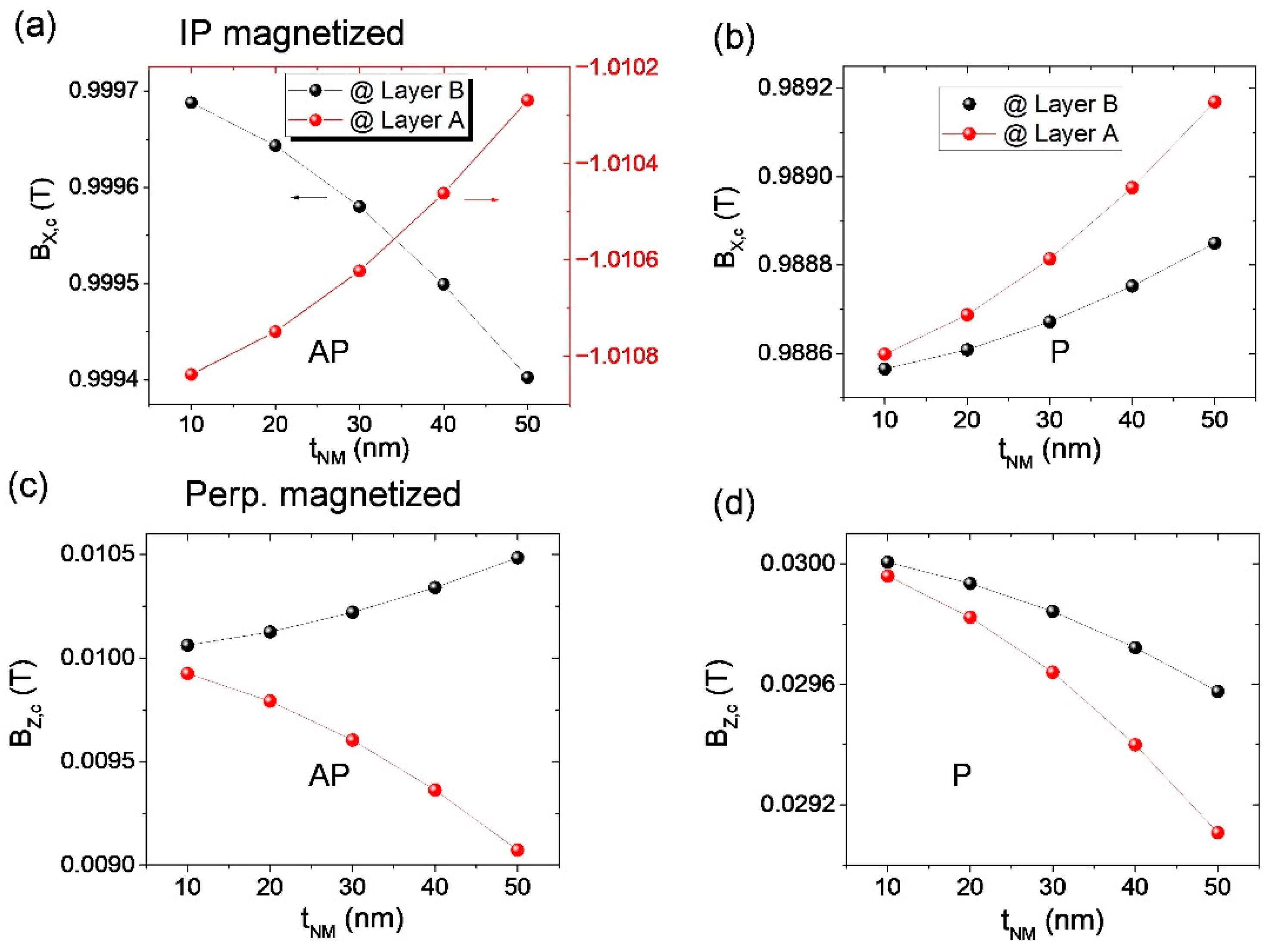 Magnetochemistry 08 00159 g007 Magnetochemistry 08 00159 g007
