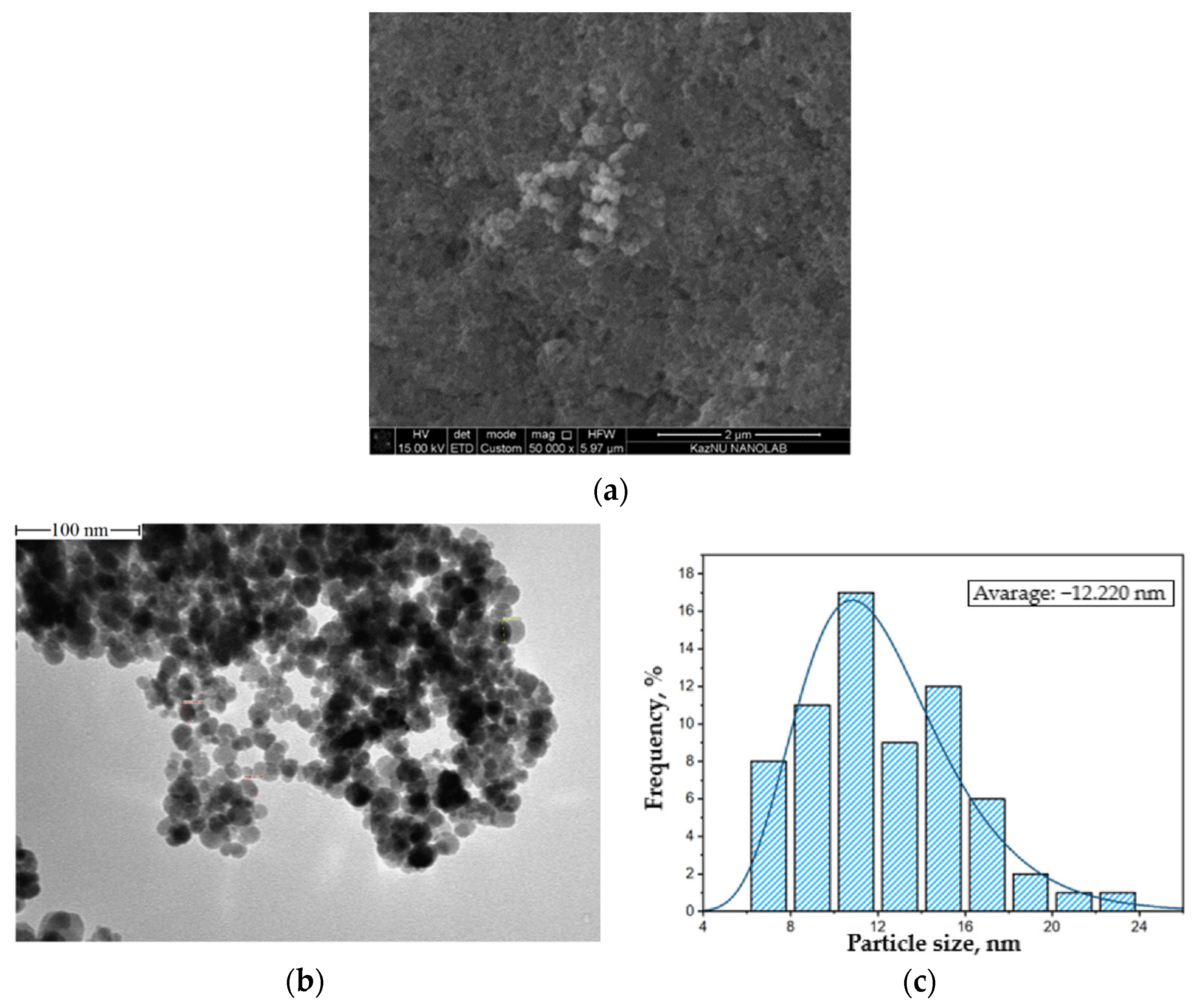 Magnetochemistry 08 00160 g002 Magnetochemistry 08 00160 g002