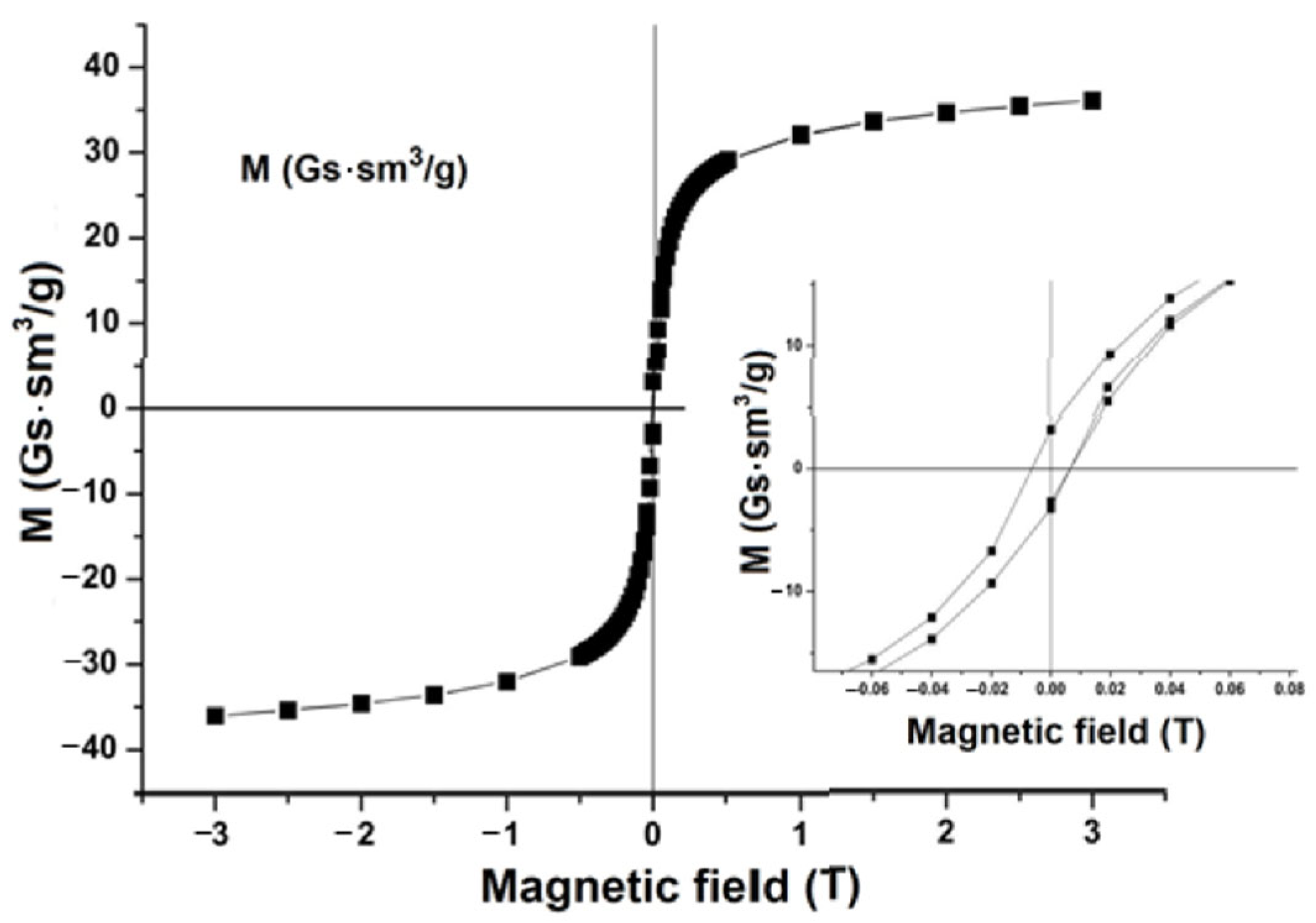Magnetochemistry 08 00160 g004 Magnetochemistry 08 00160 g004