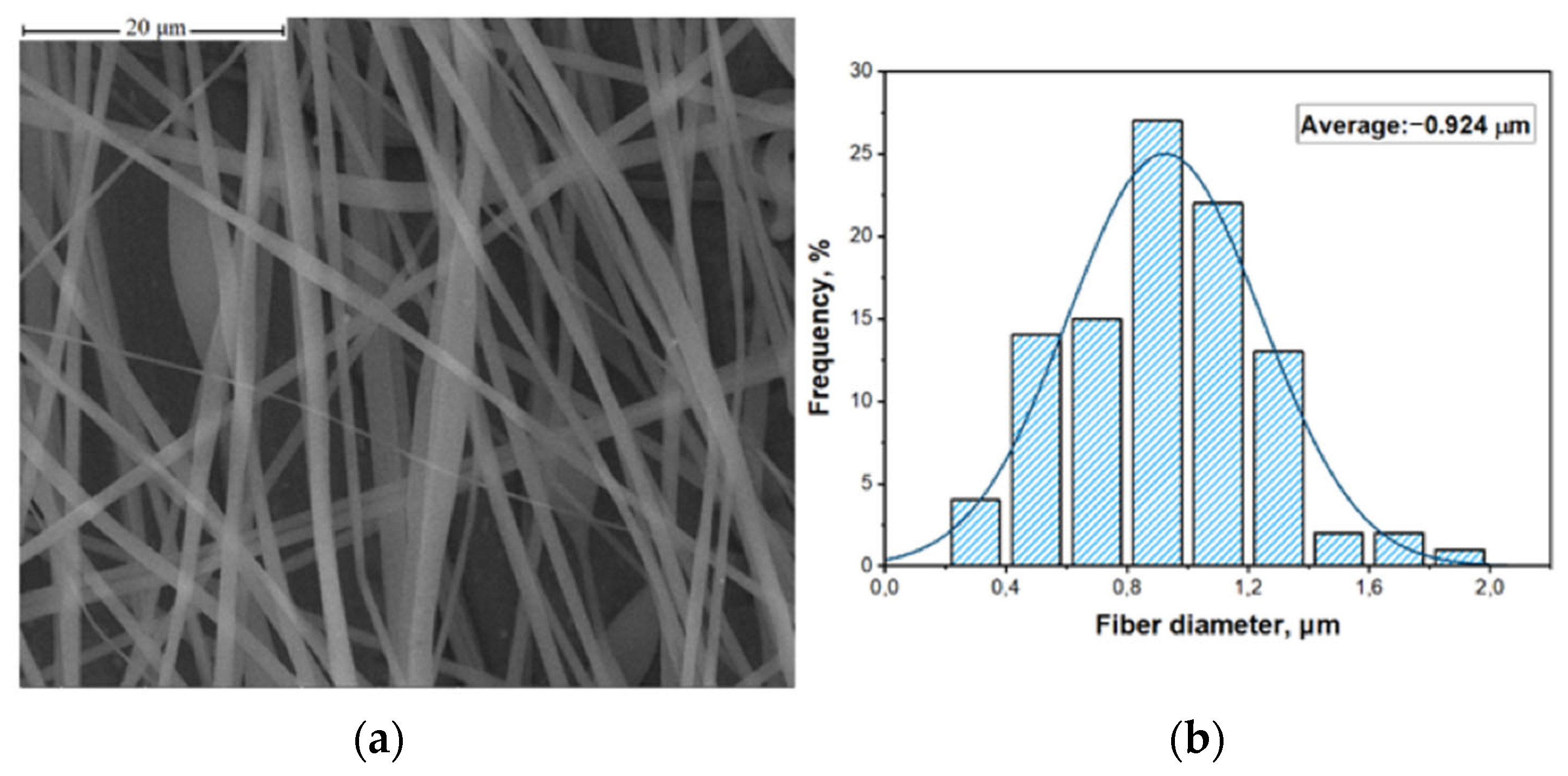 Magnetochemistry 08 00160 g005 Magnetochemistry 08 00160 g005