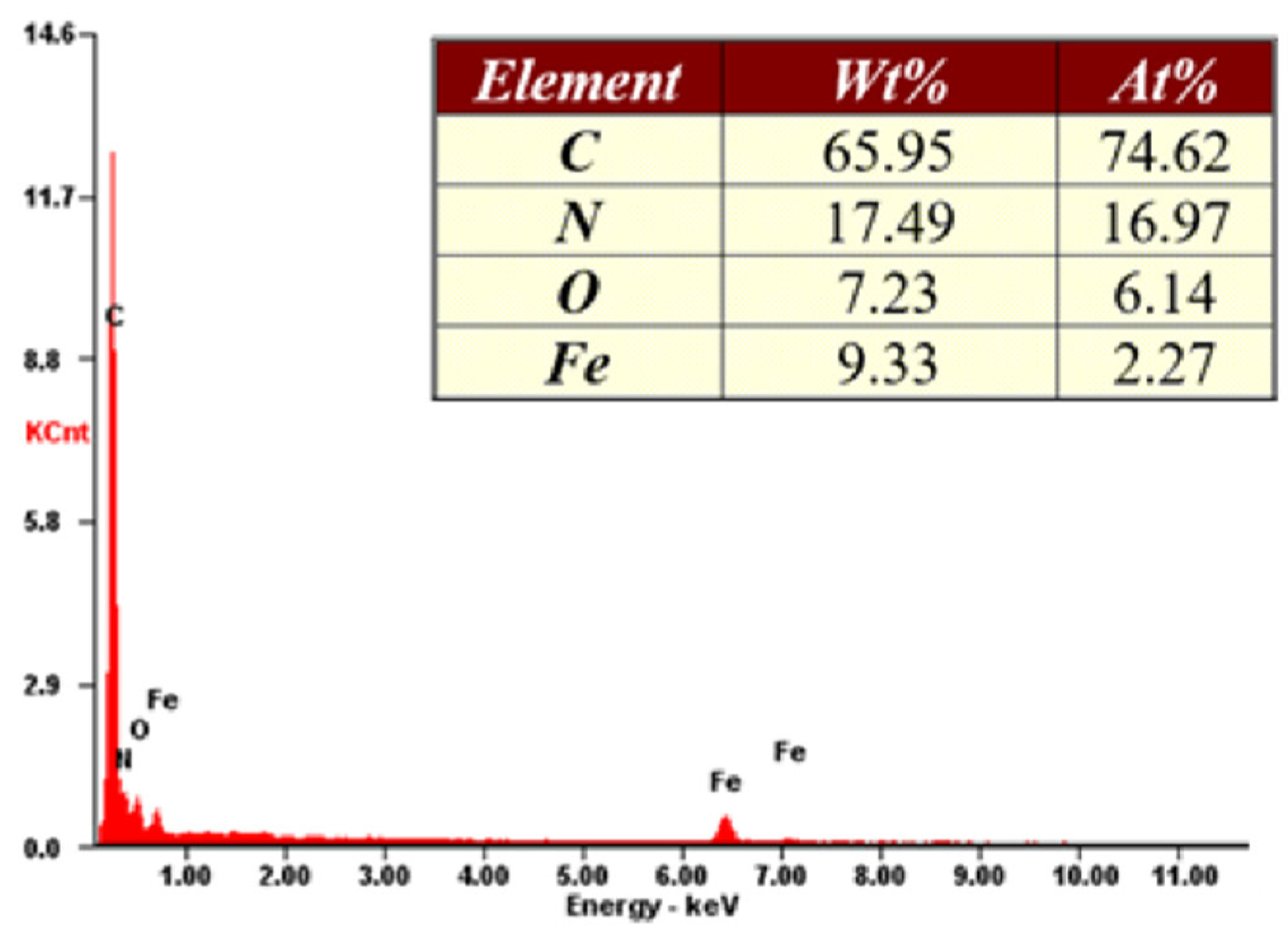 Magnetochemistry 08 00160 g007 Magnetochemistry 08 00160 g007