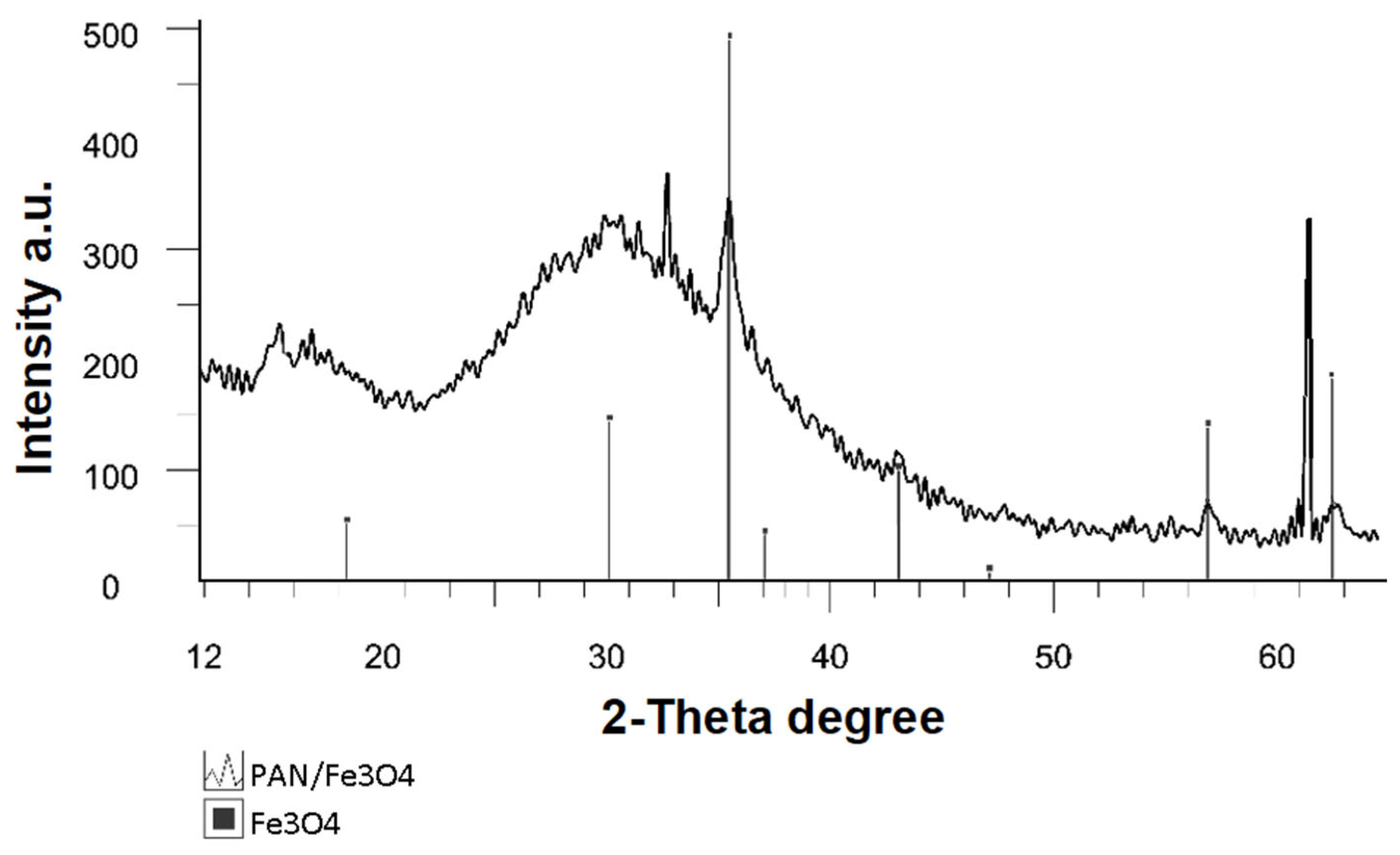 Magnetochemistry 08 00160 g008 Magnetochemistry 08 00160 g008