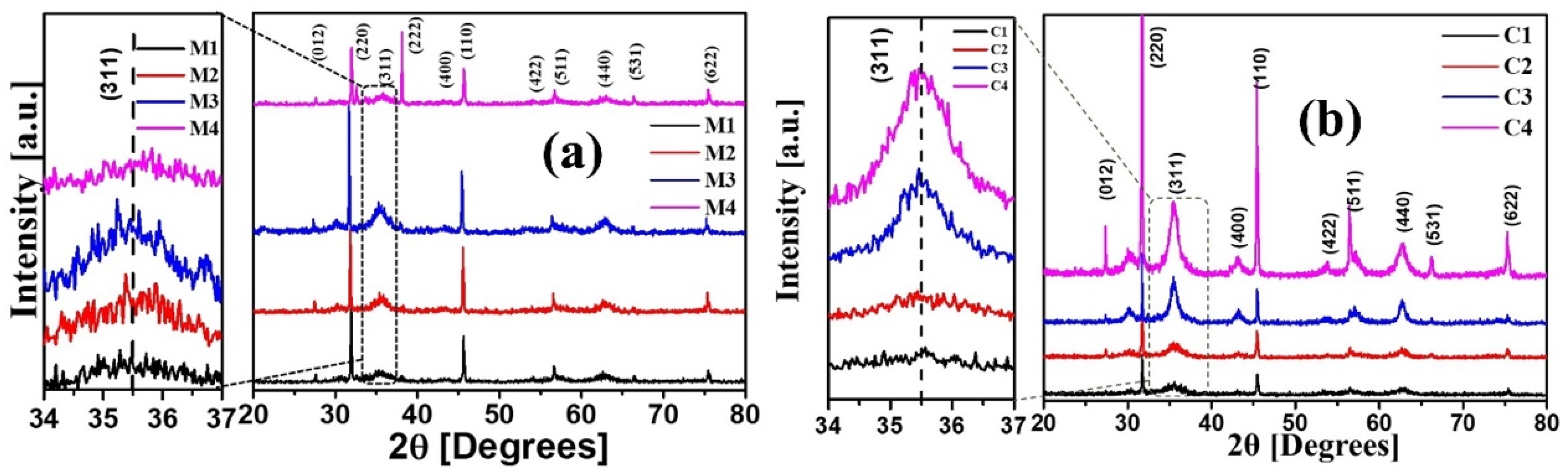 Magnetochemistry 08 00161 g003 Magnetochemistry 08 00161 g003