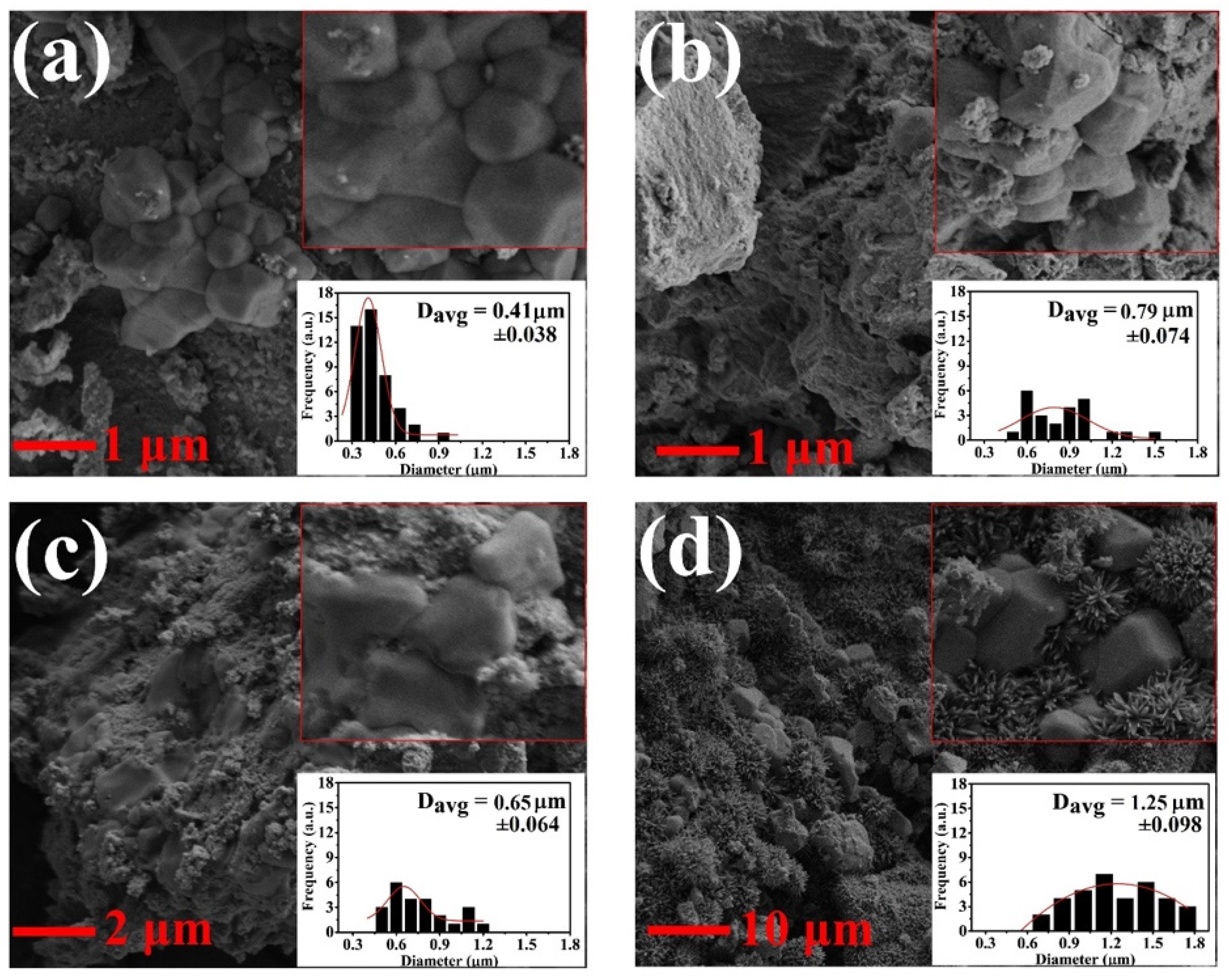 Magnetochemistry 08 00161 g005 Magnetochemistry 08 00161 g005