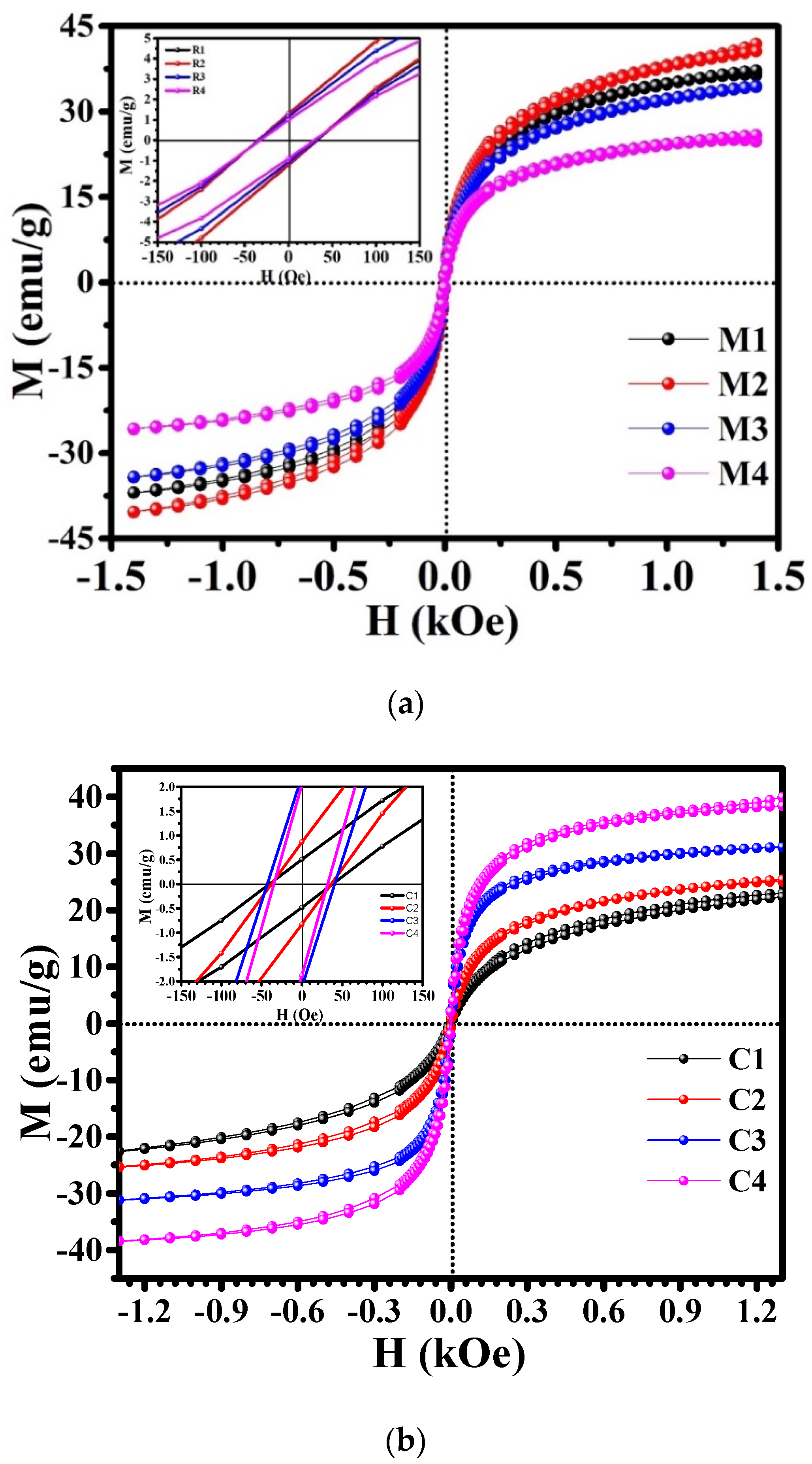 Magnetochemistry 08 00161 g006 Magnetochemistry 08 00161 g006