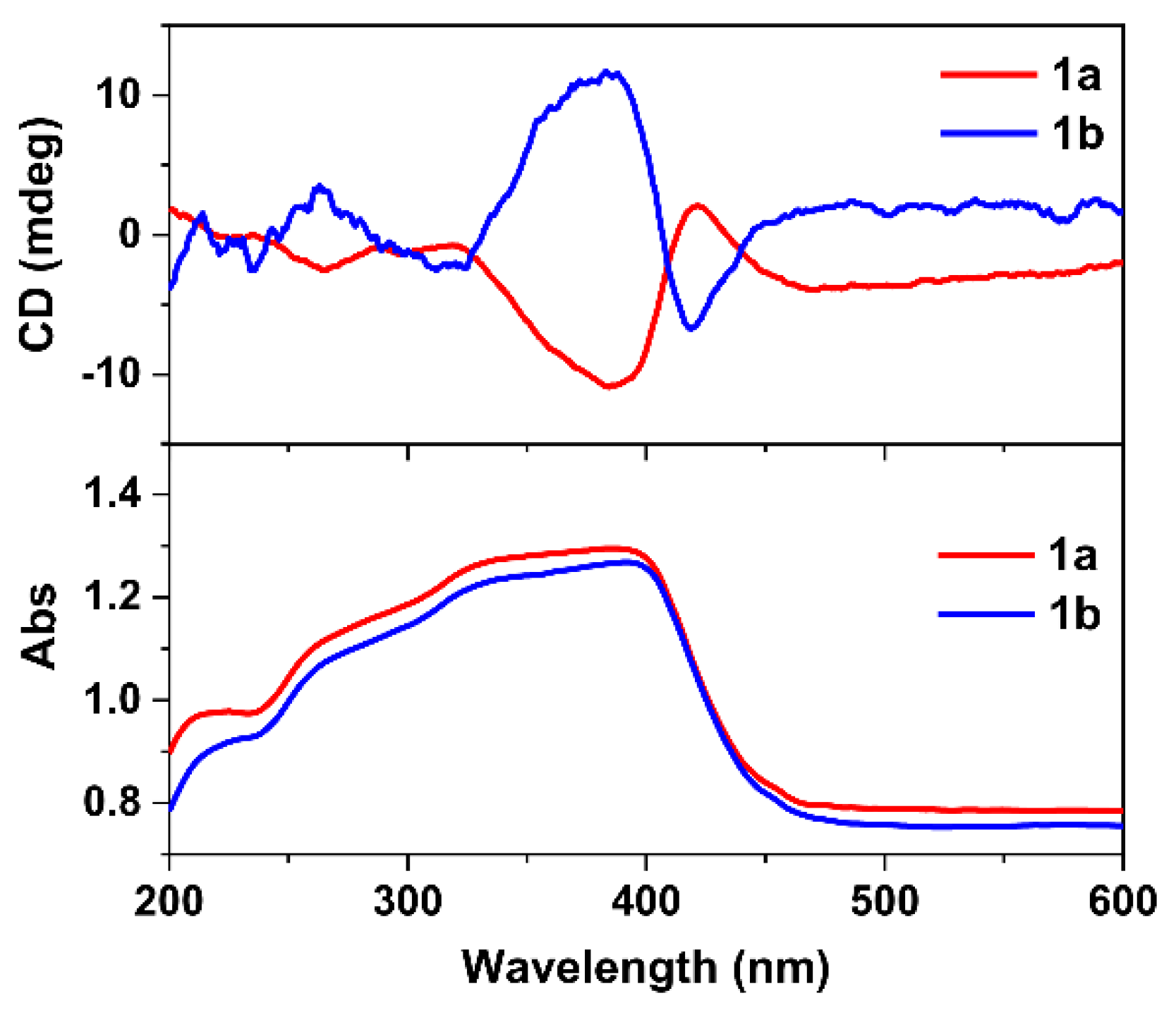 Magnetochemistry 08 00166 g002 Magnetochemistry 08 00166 g002
