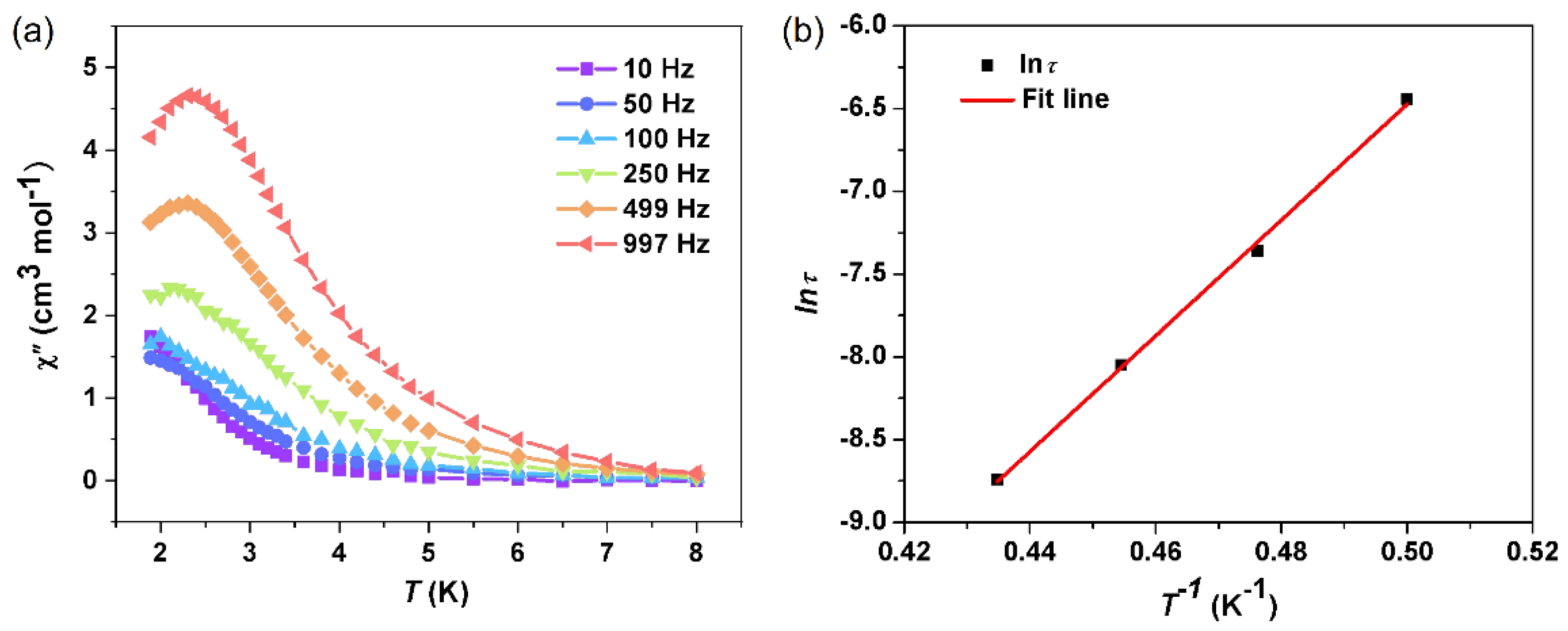 Magnetochemistry 08 00166 g005 Magnetochemistry 08 00166 g005