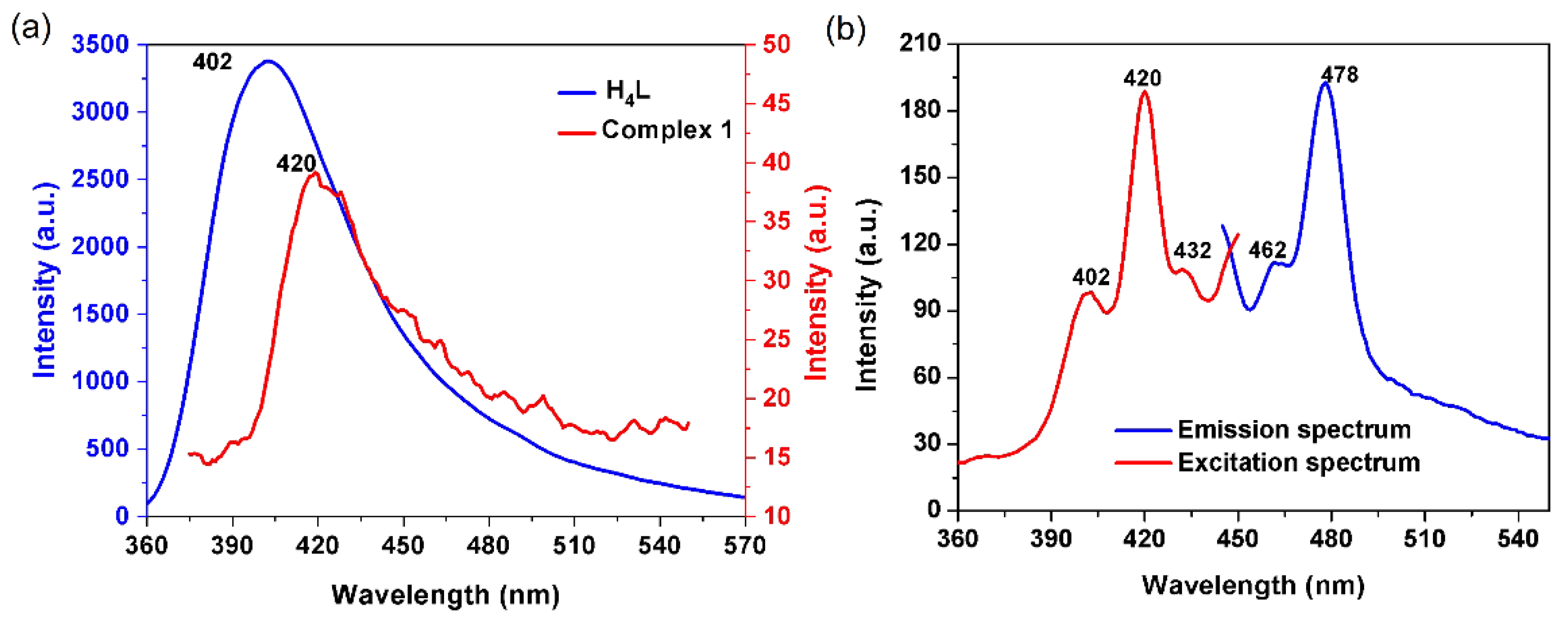 Magnetochemistry 08 00166 g006 Magnetochemistry 08 00166 g006