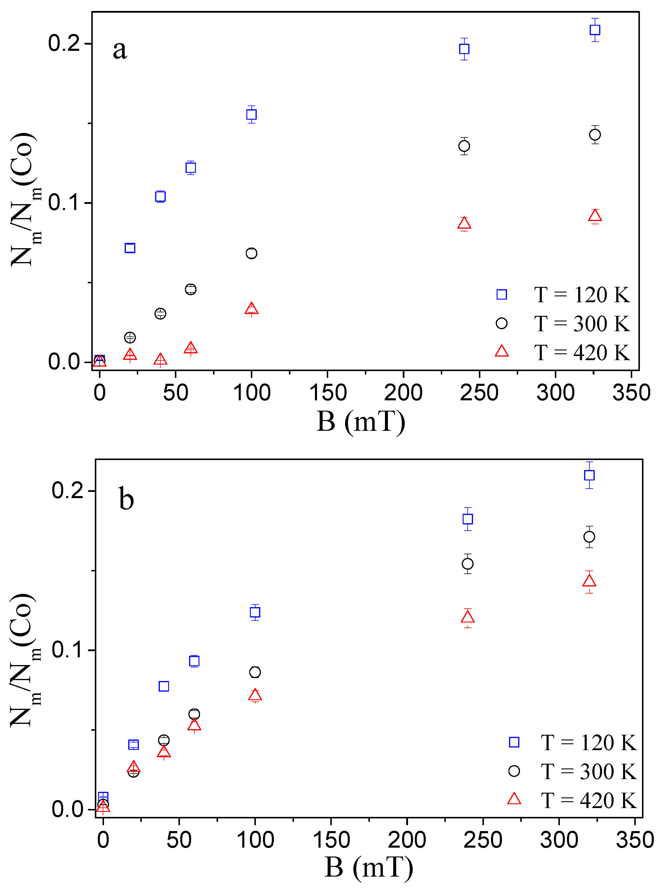 Magnetochemistry 08 00167 g009 Magnetochemistry 08 00167 g009