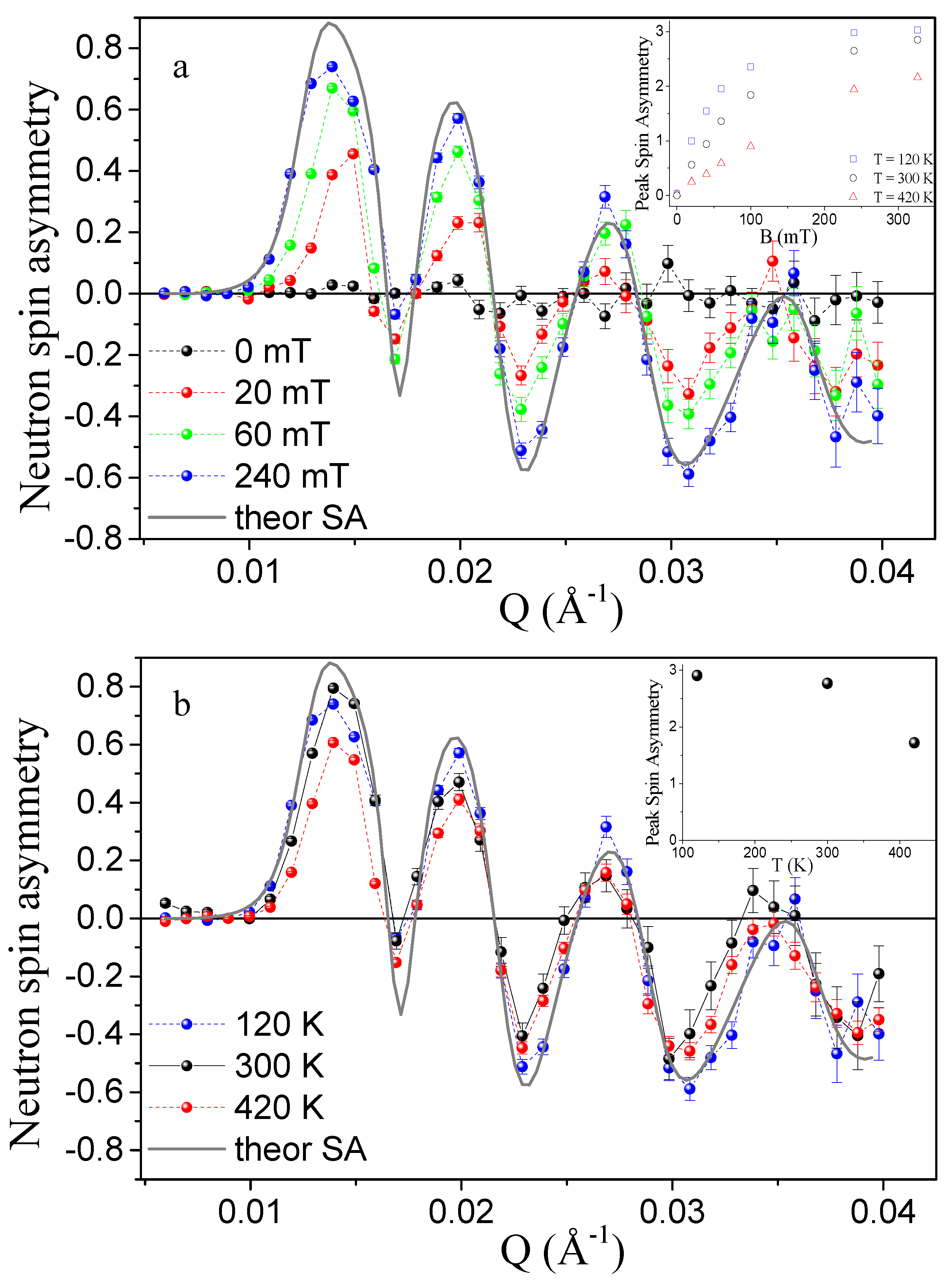 Magnetochemistry 08 00167 g010 Magnetochemistry 08 00167 g010