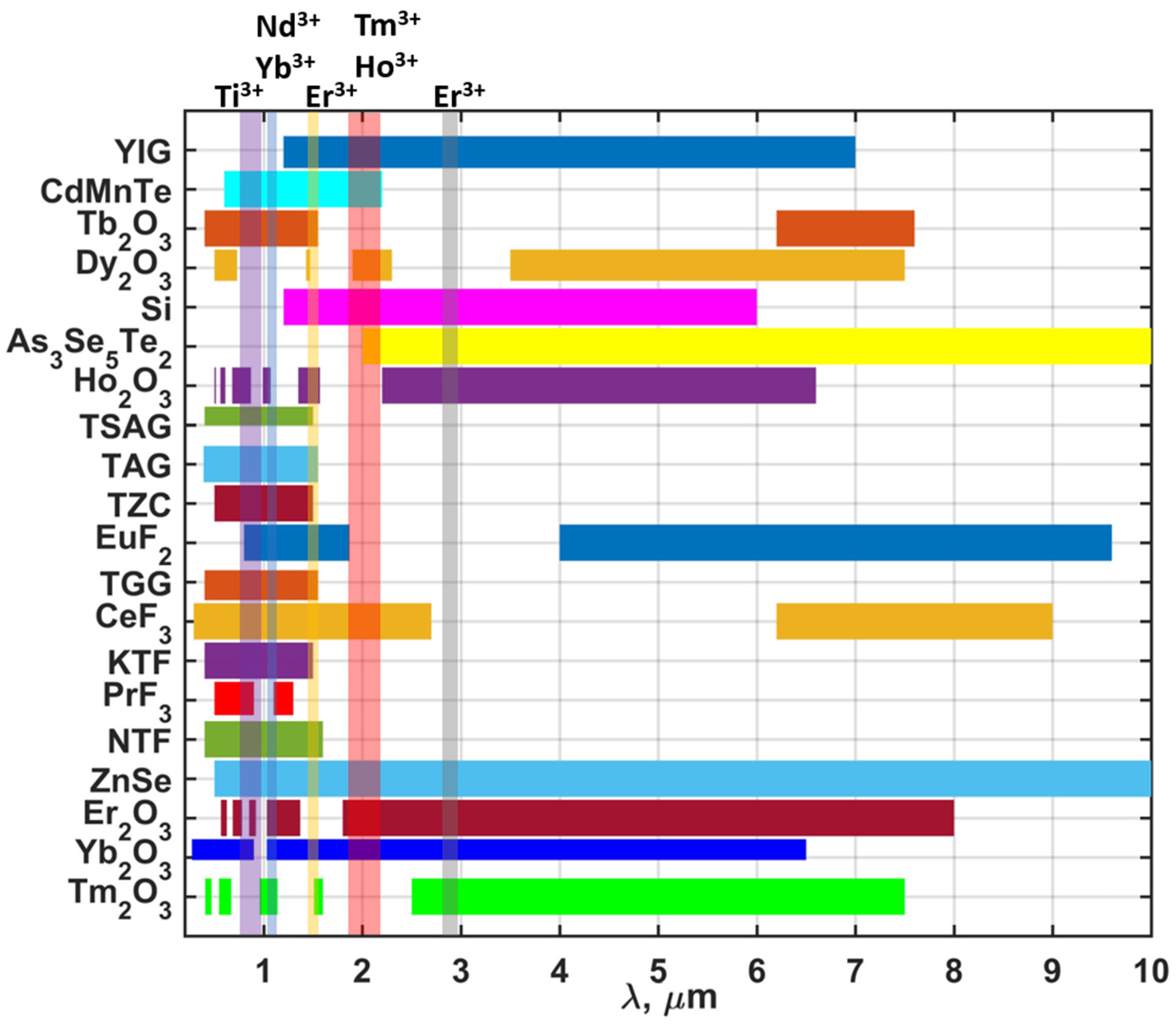 Magnetochemistry 08 00168 g001 Magnetochemistry 08 00168 g001