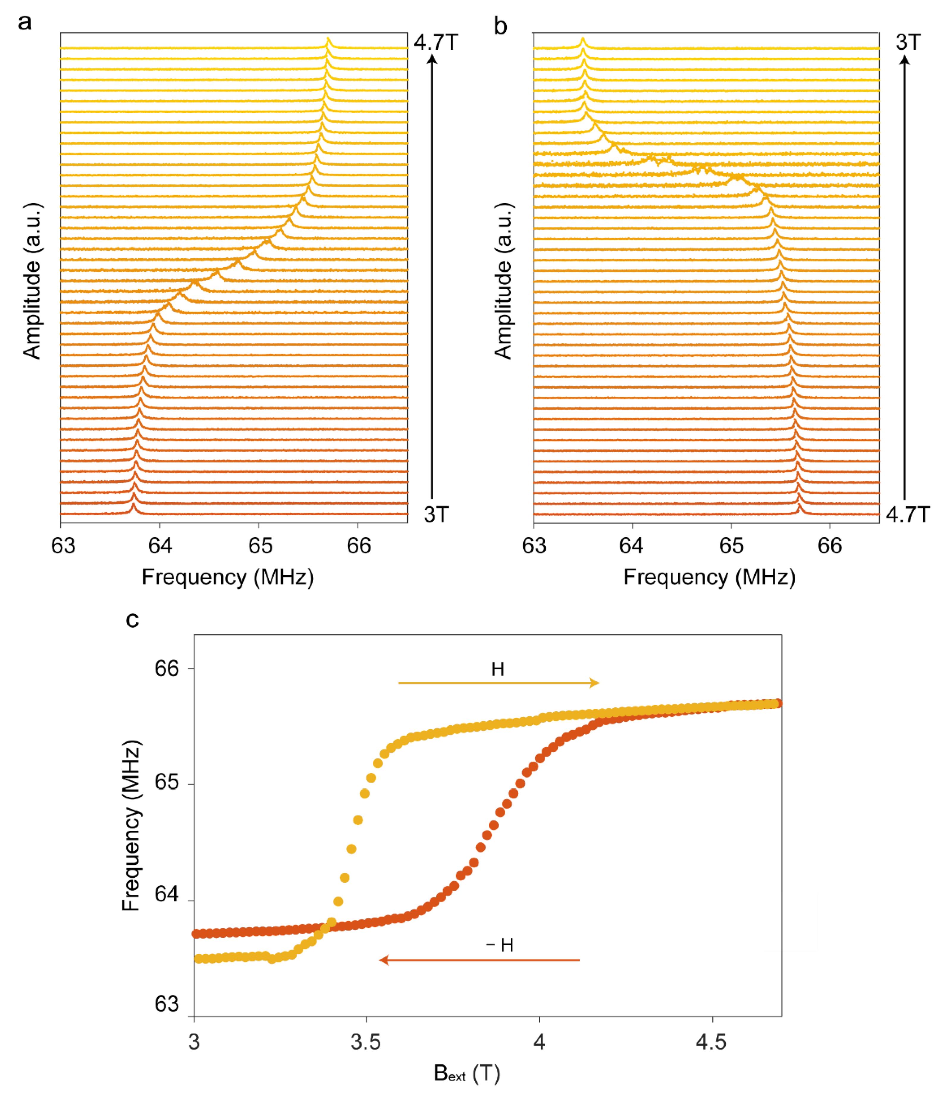 Magnetochemistry 08 00170 g003 Magnetochemistry 08 00170 g003