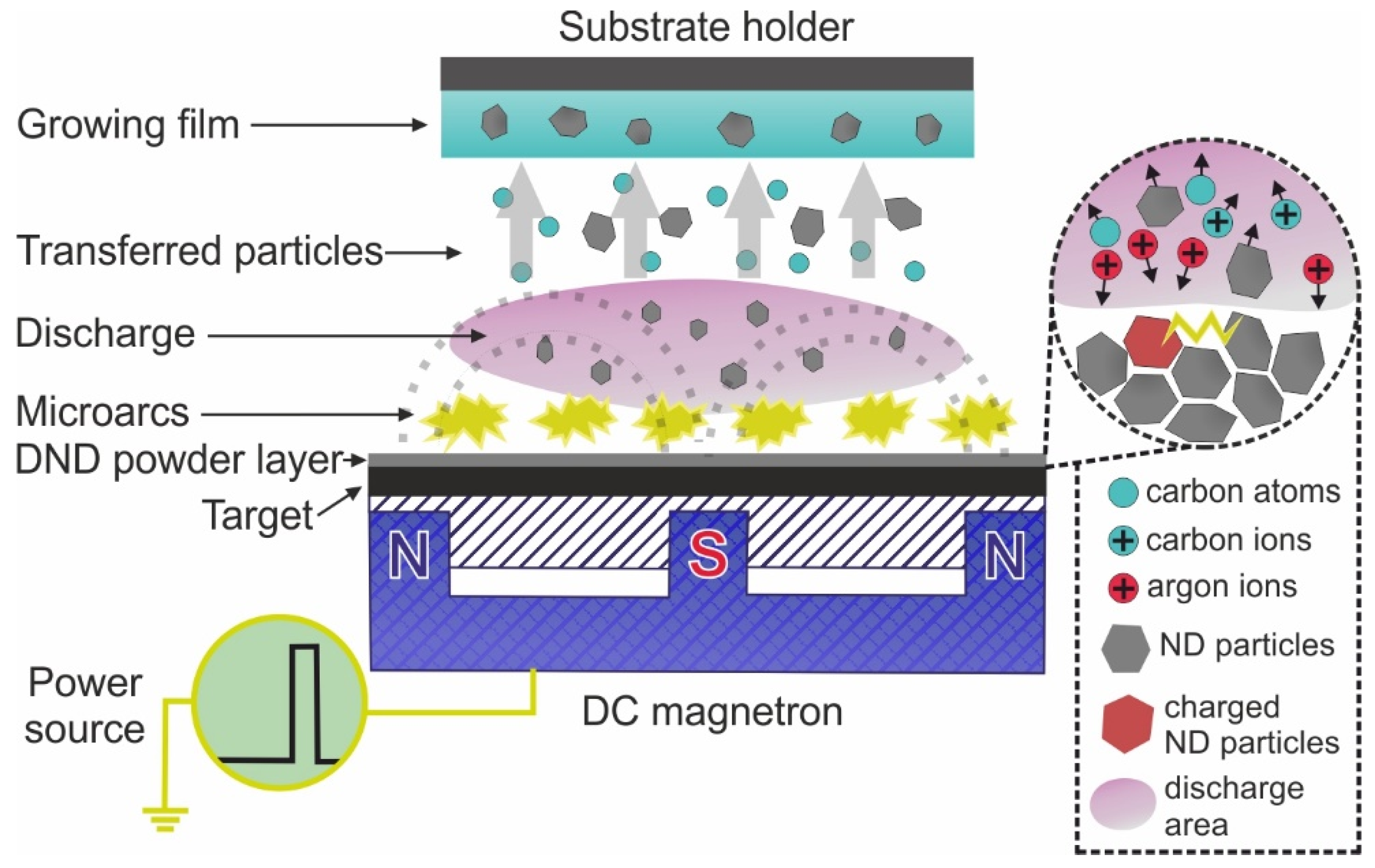 Magnetochemistry 08 00171 g001 Magnetochemistry 08 00171 g001