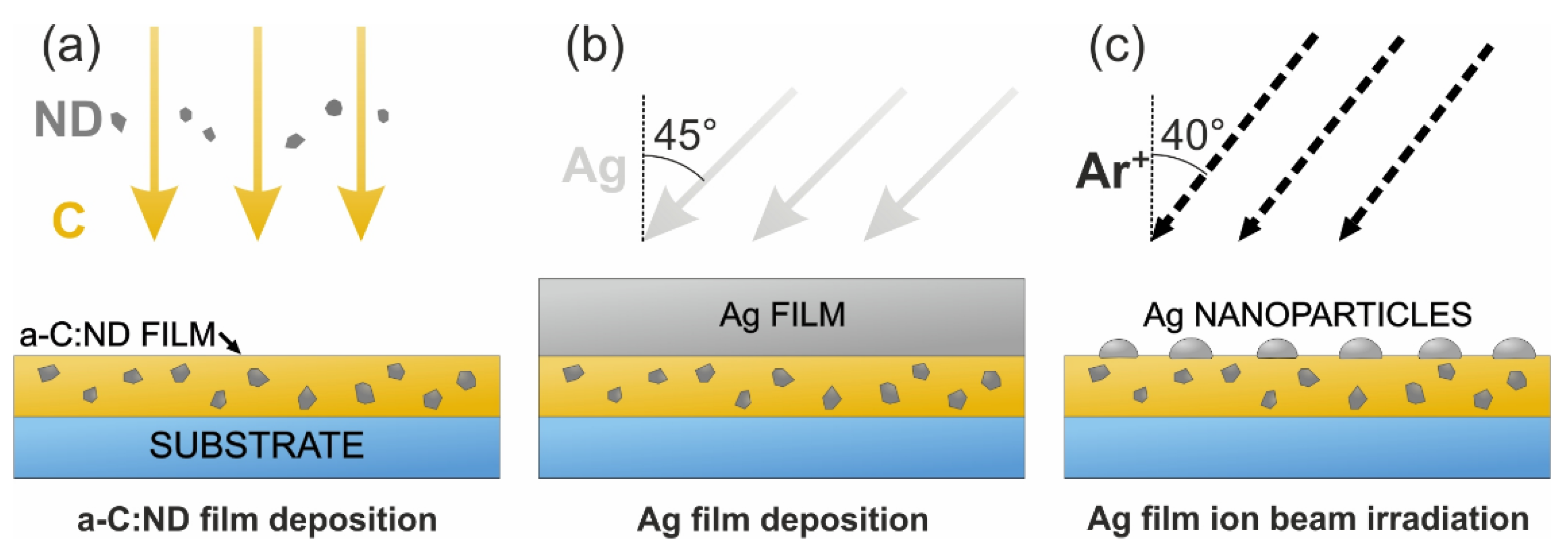 Magnetochemistry 08 00171 g002 Magnetochemistry 08 00171 g002