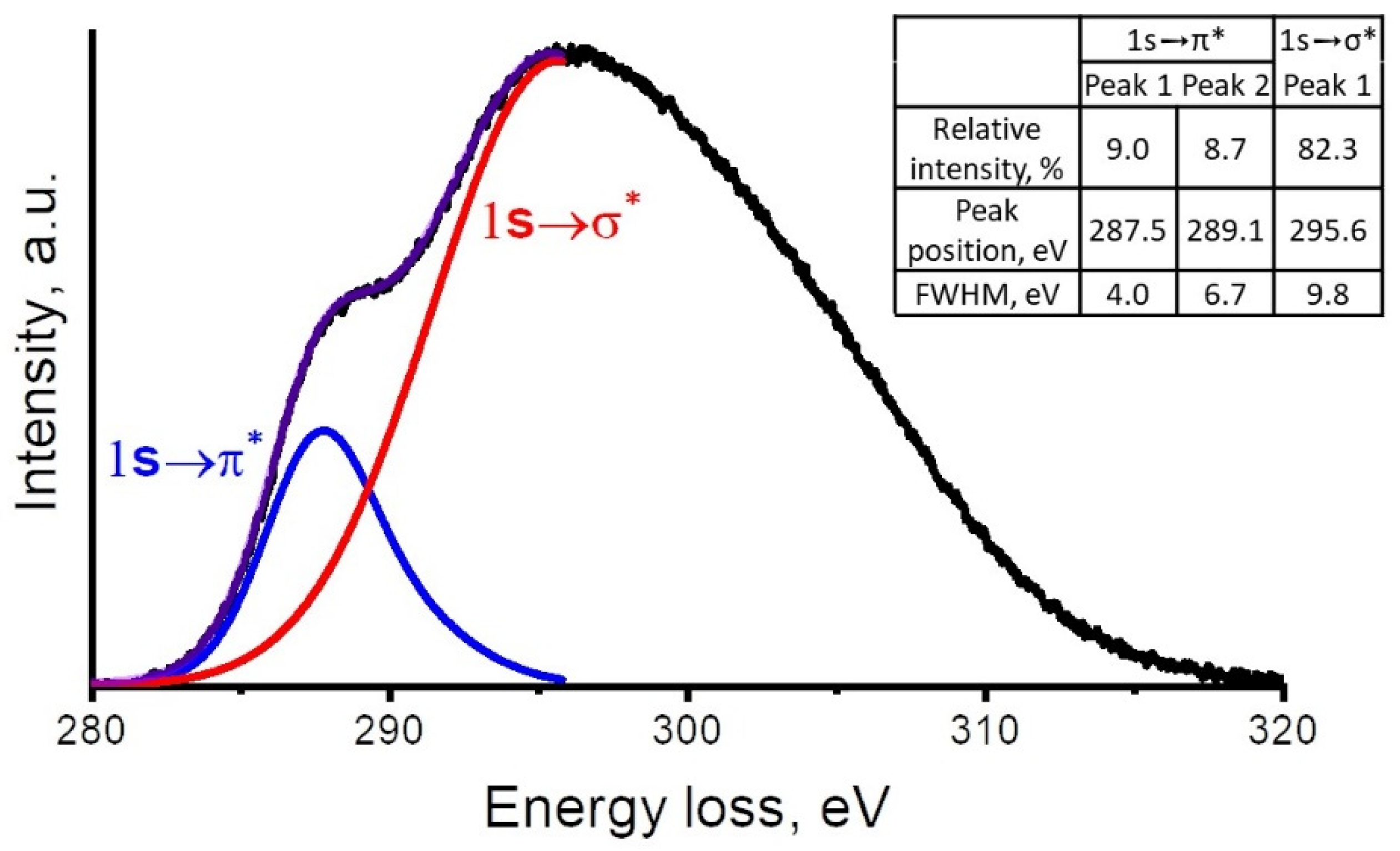 Magnetochemistry 08 00171 g005 Magnetochemistry 08 00171 g005