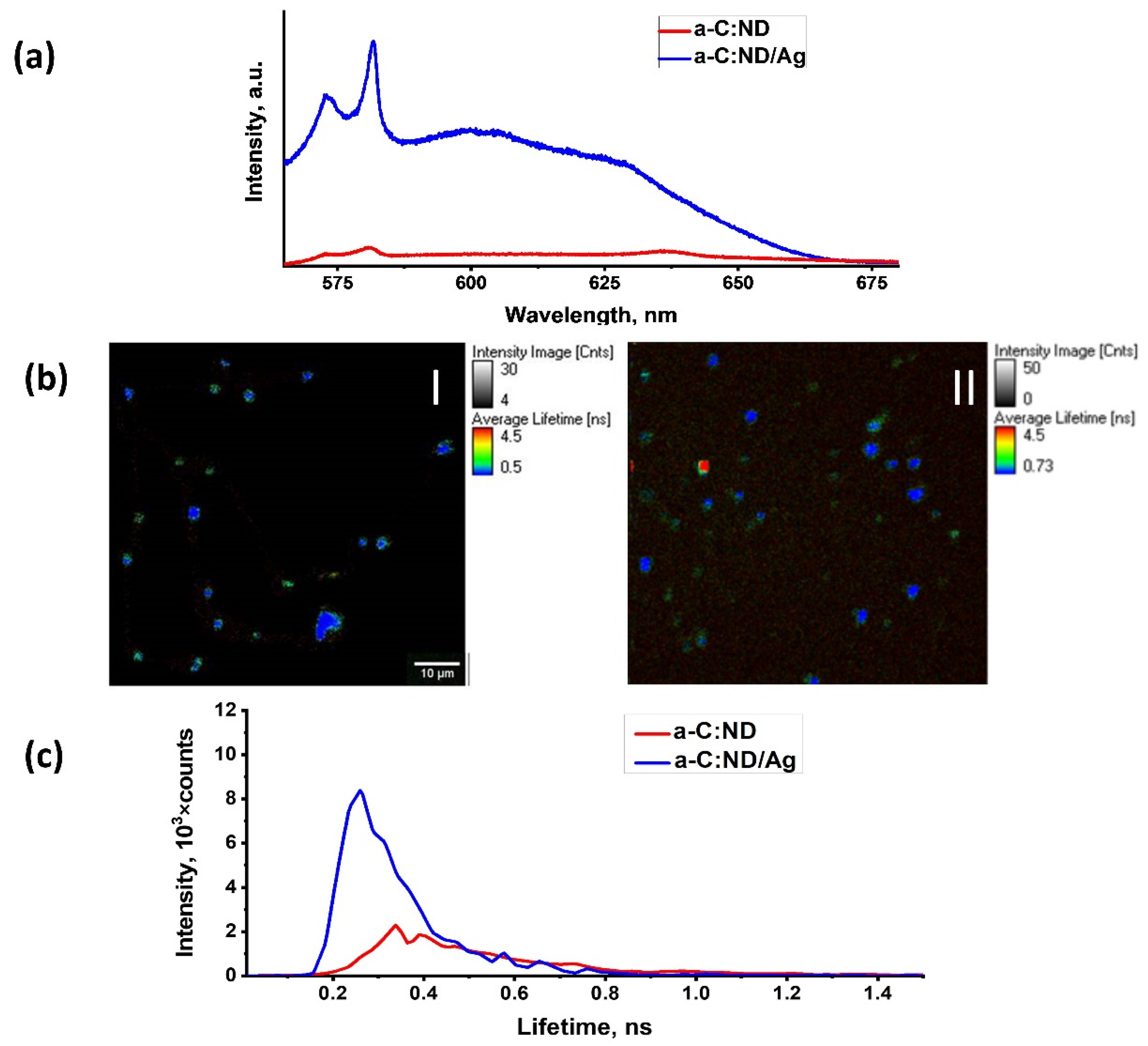 Magnetochemistry 08 00171 g009 Magnetochemistry 08 00171 g009