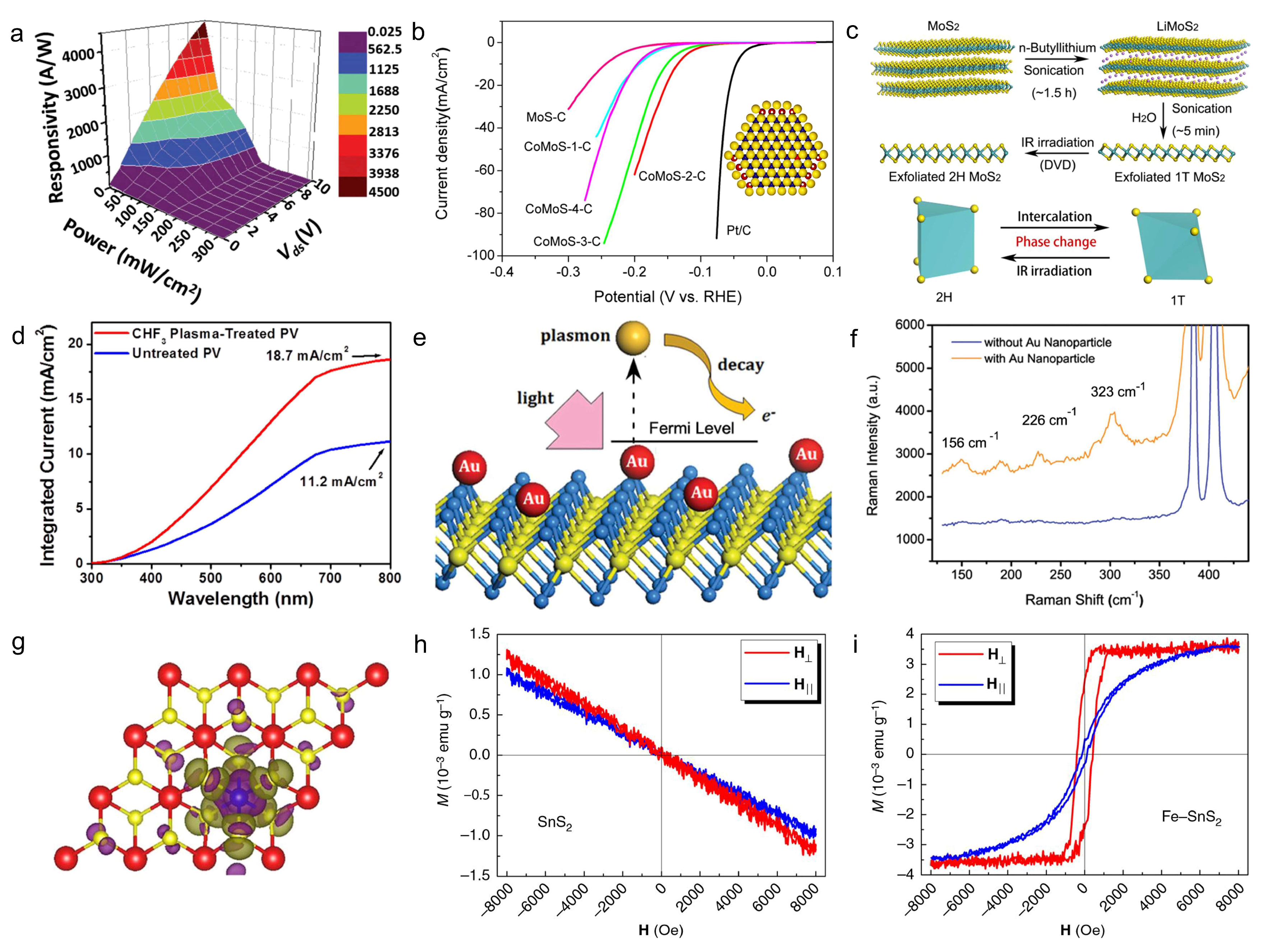 Magnetochemistry 08 00172 g007 Magnetochemistry 08 00172 g007