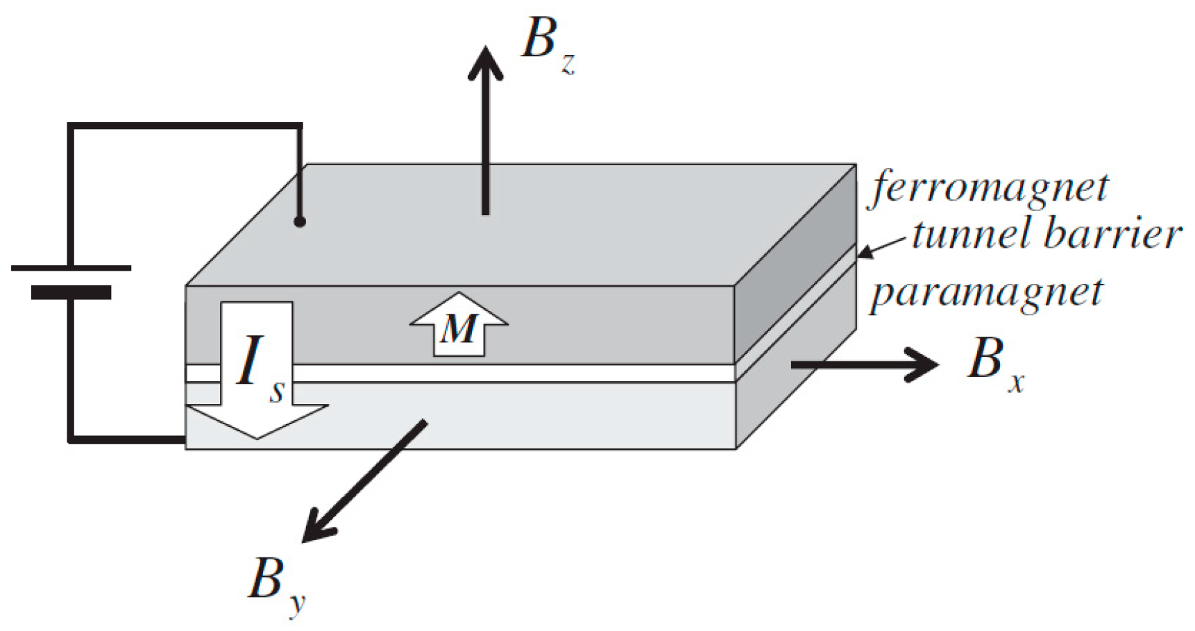 Magnetochemistry 08 00173 g003 Magnetochemistry 08 00173 g003