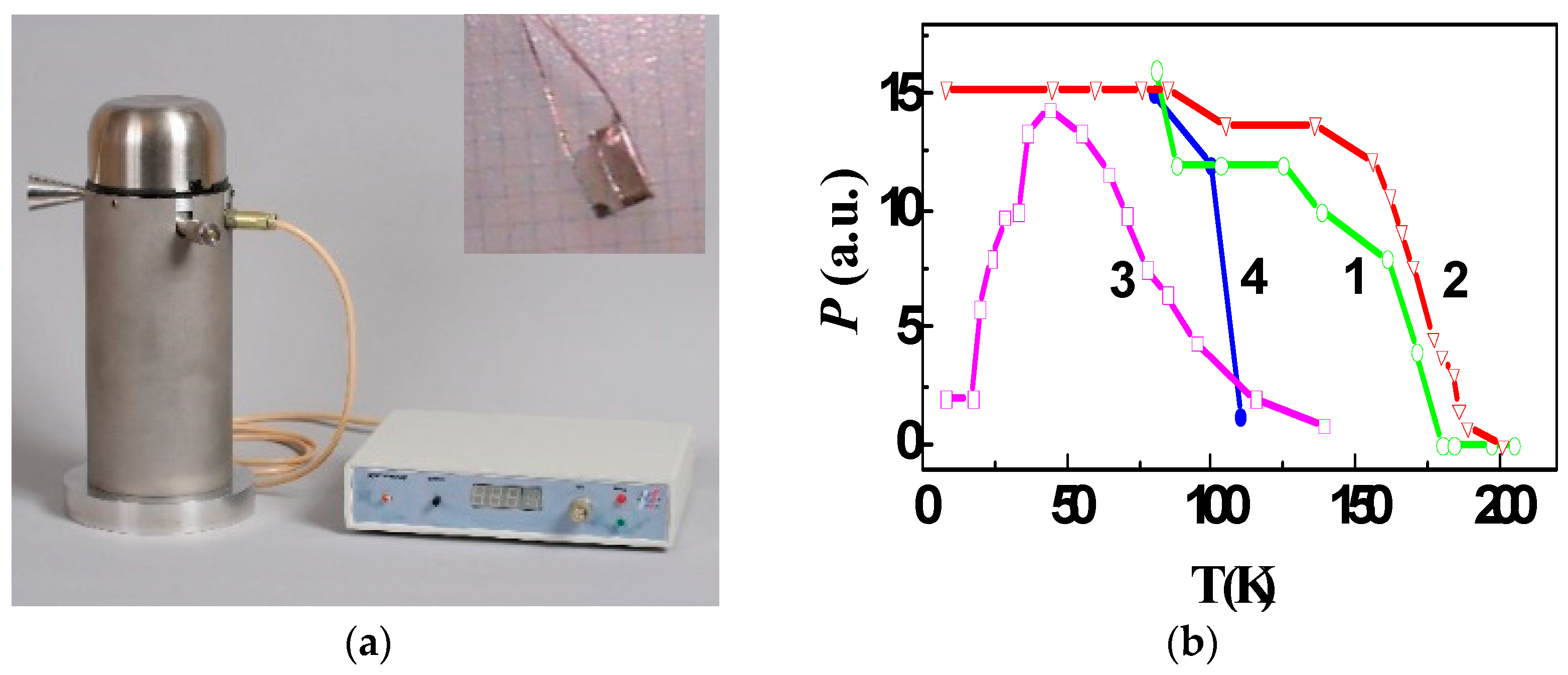 Magnetochemistry 08 00173 g004 Magnetochemistry 08 00173 g004