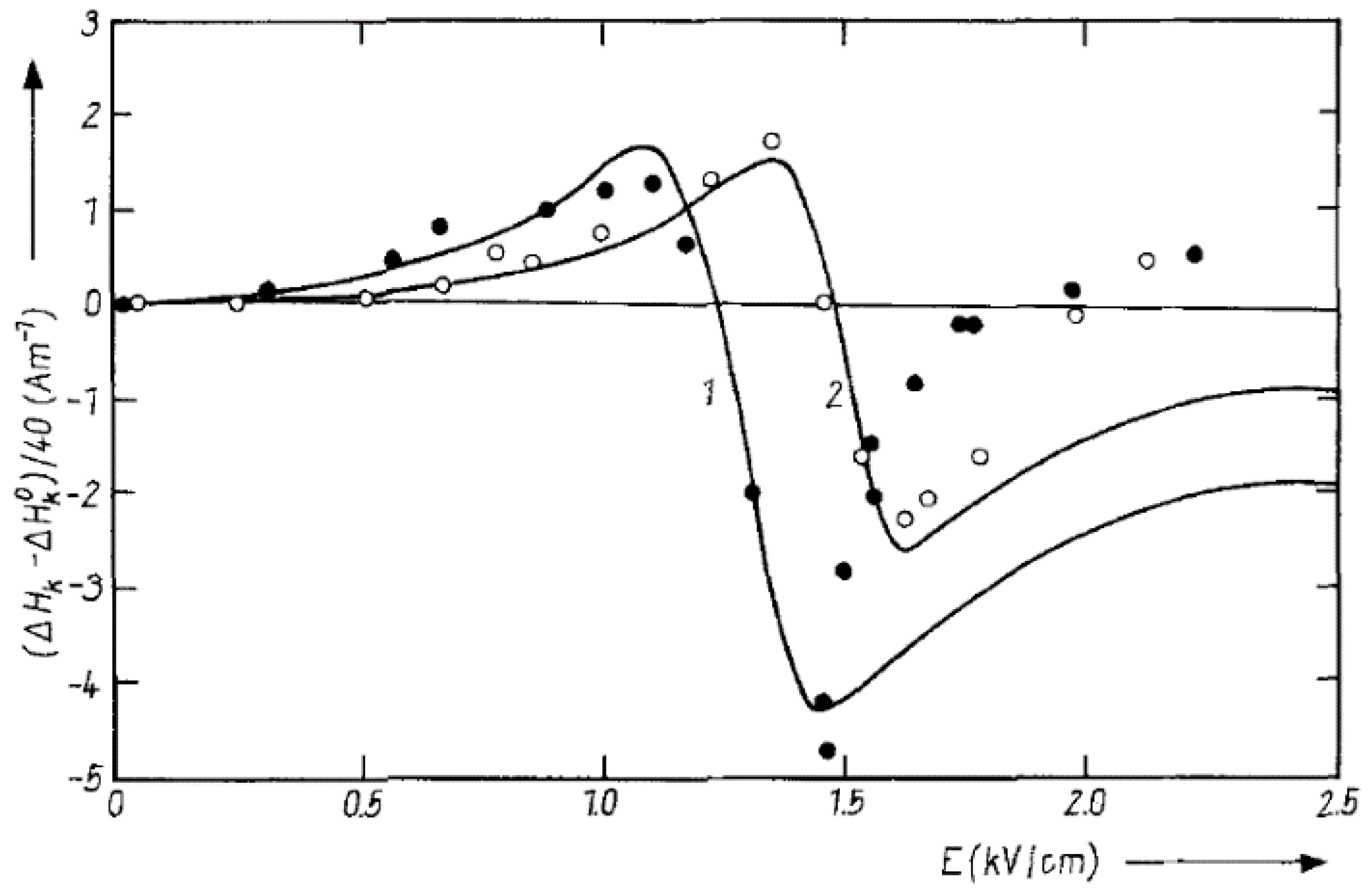 Magnetochemistry 08 00173 g005 Magnetochemistry 08 00173 g005
