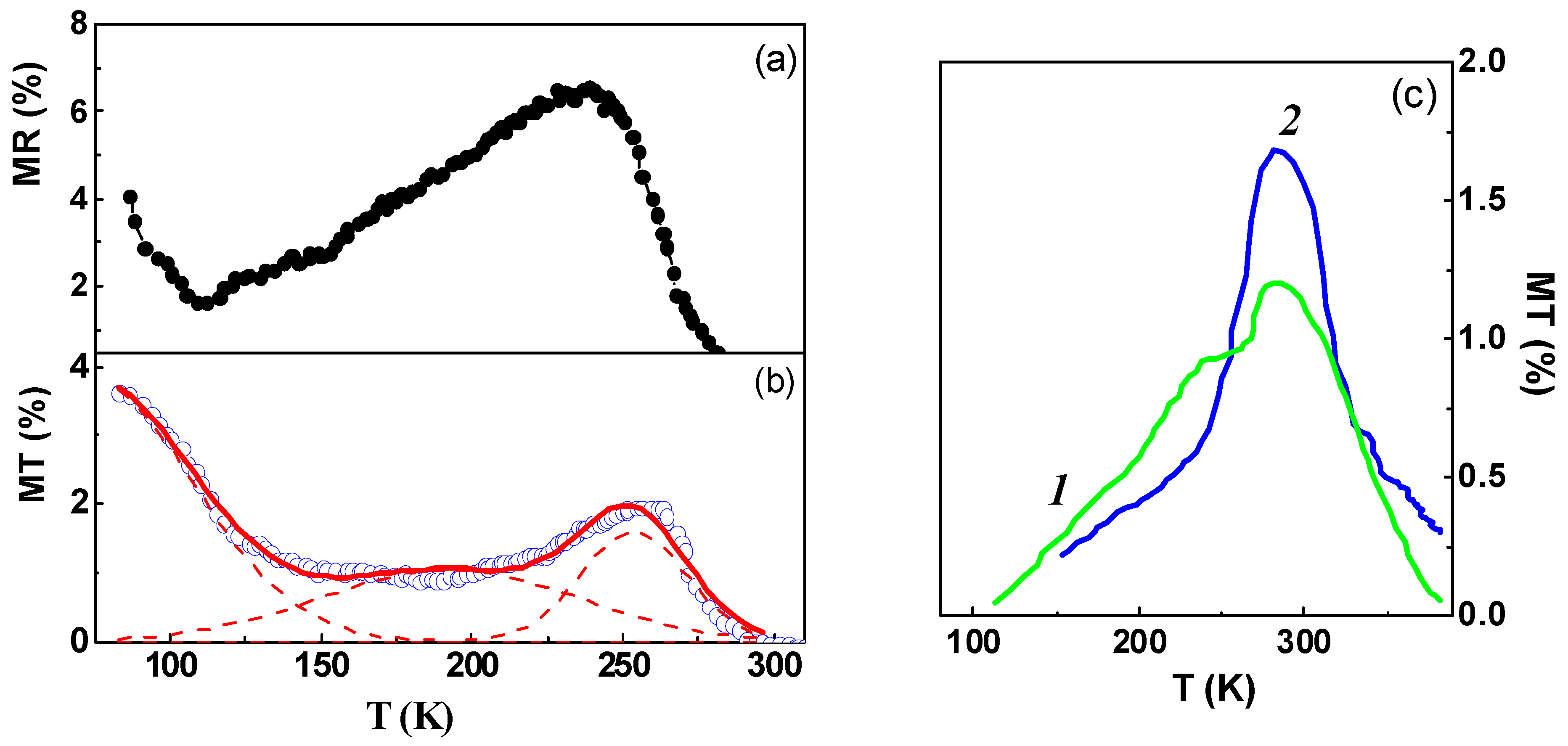 Magnetochemistry 08 00173 g010 Magnetochemistry 08 00173 g010