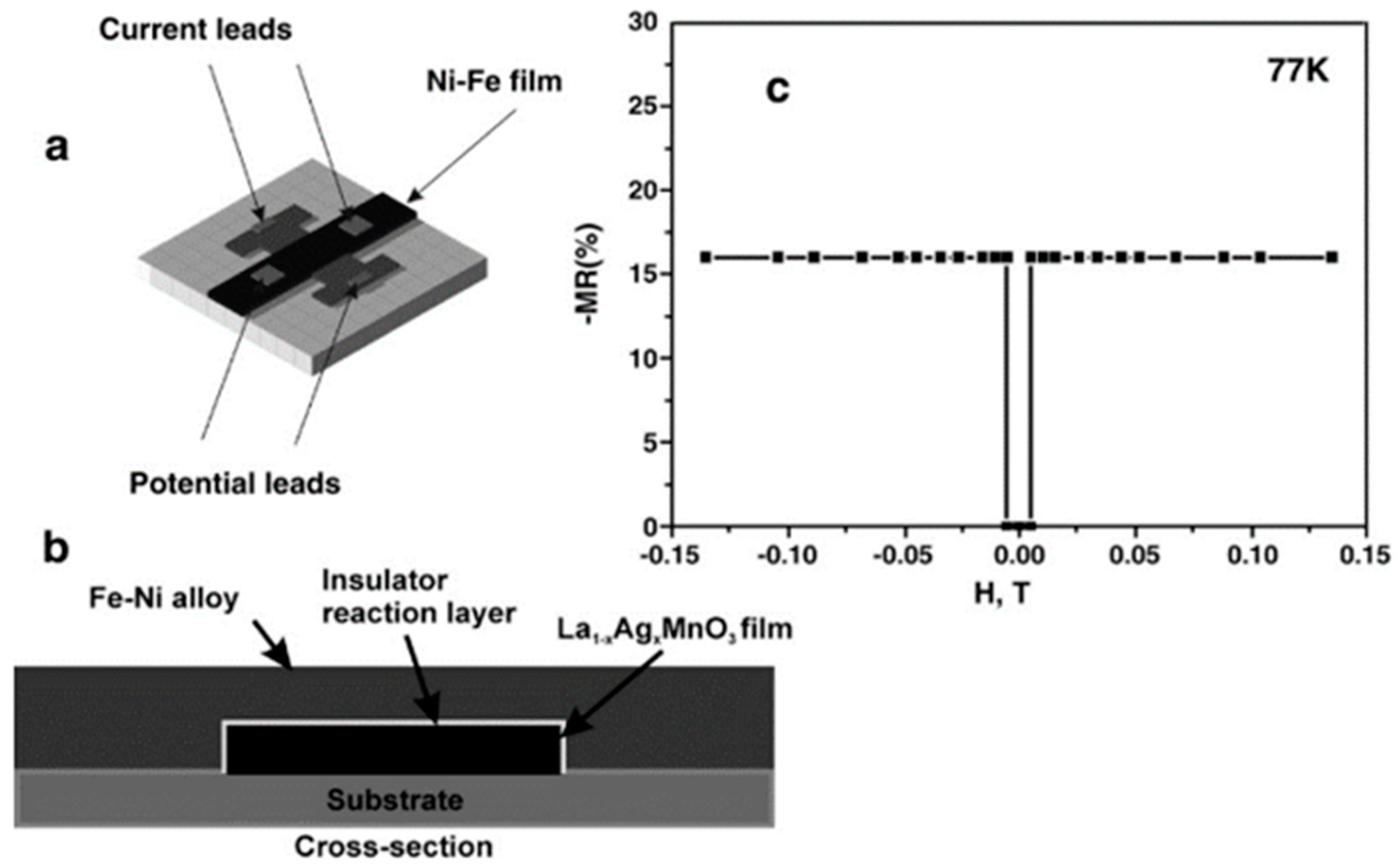 Magnetochemistry 08 00173 g011 Magnetochemistry 08 00173 g011