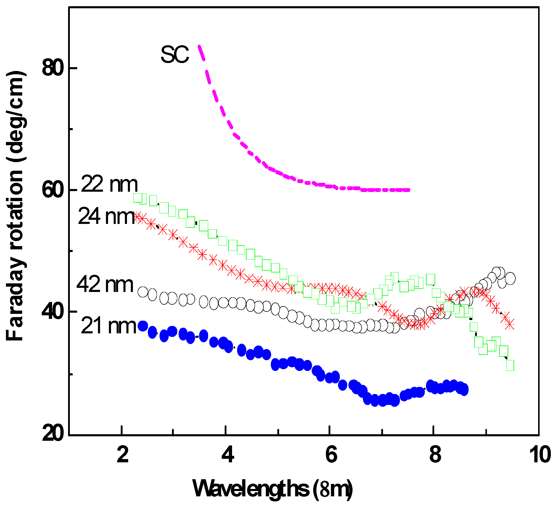 Magnetochemistry 08 00173 g018 Magnetochemistry 08 00173 g018