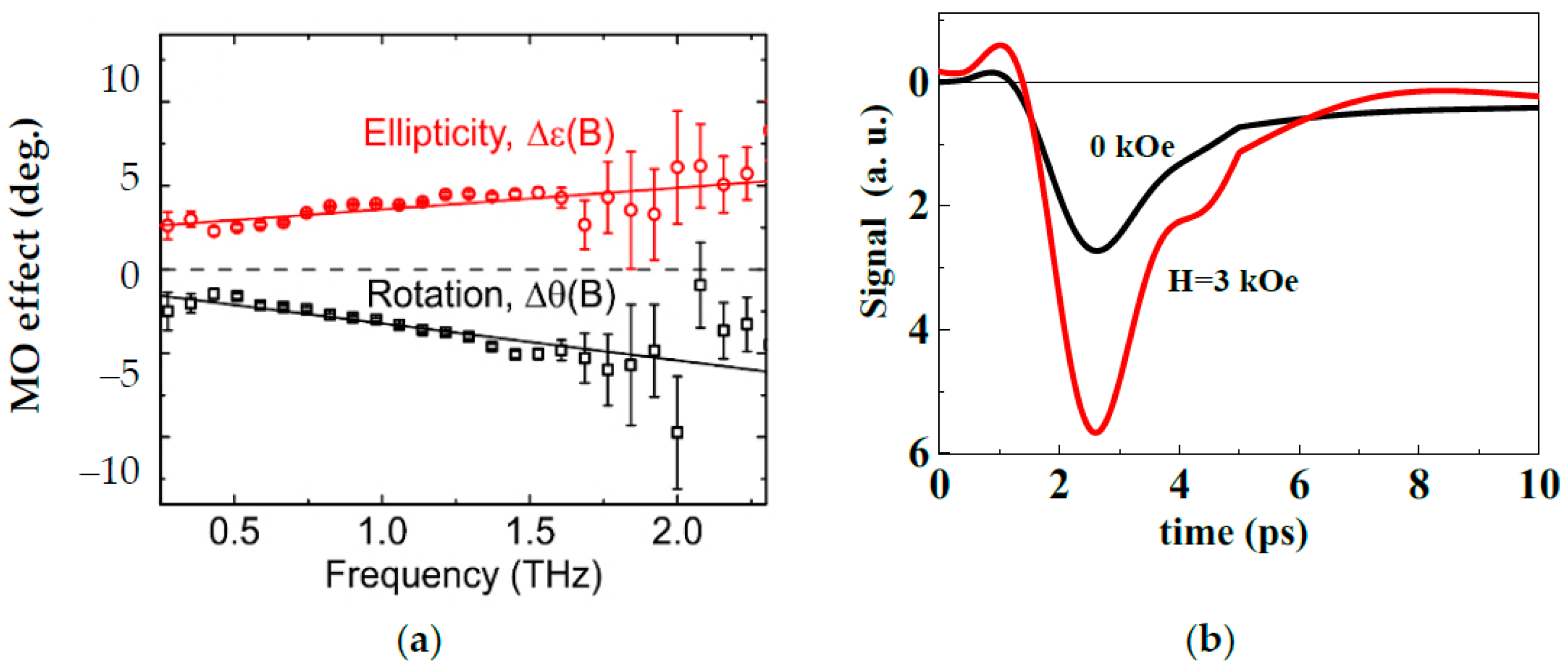 Magnetochemistry 08 00173 g020 Magnetochemistry 08 00173 g020