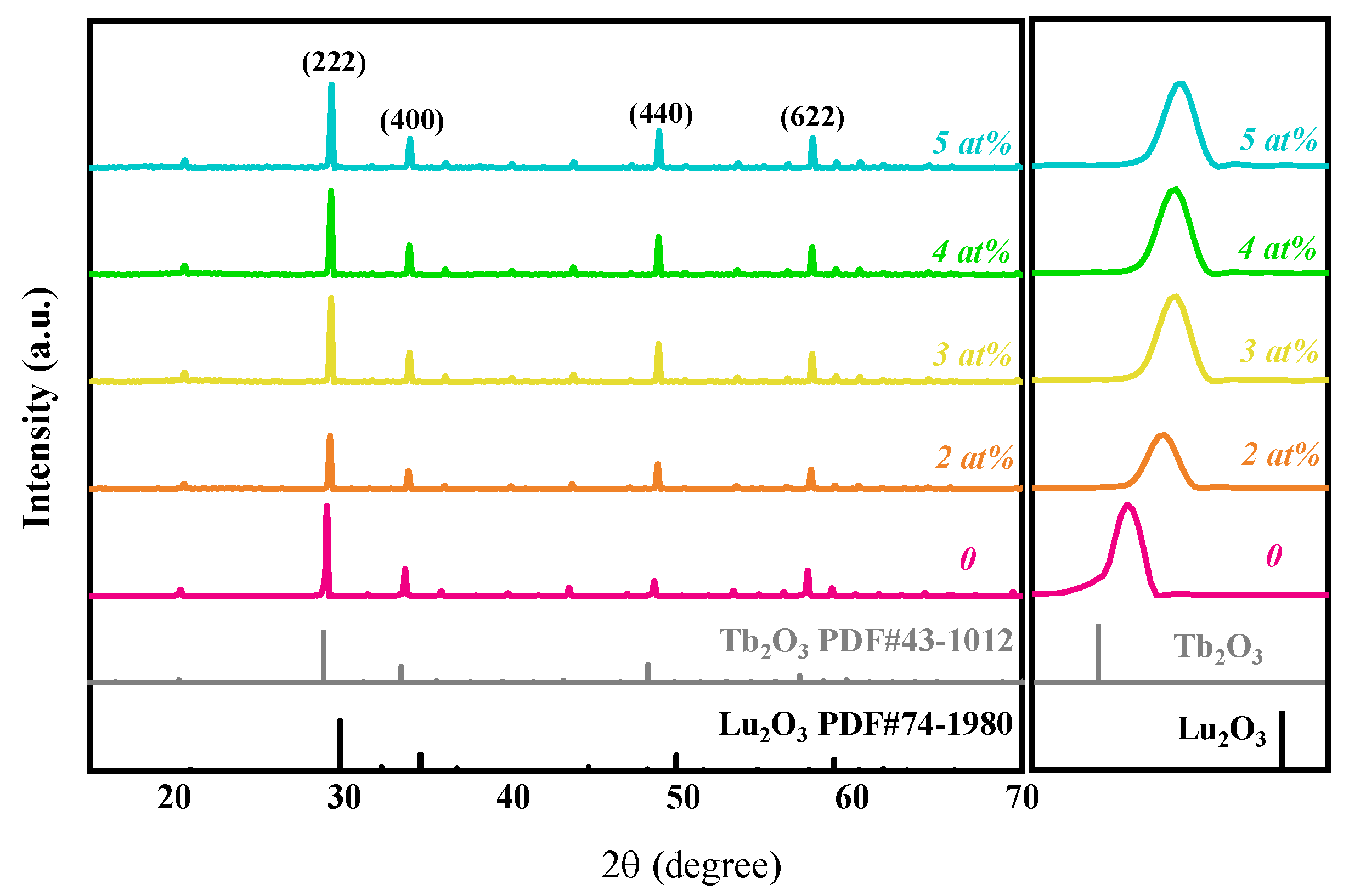 Magnetochemistry 08 00175 g001 Magnetochemistry 08 00175 g001