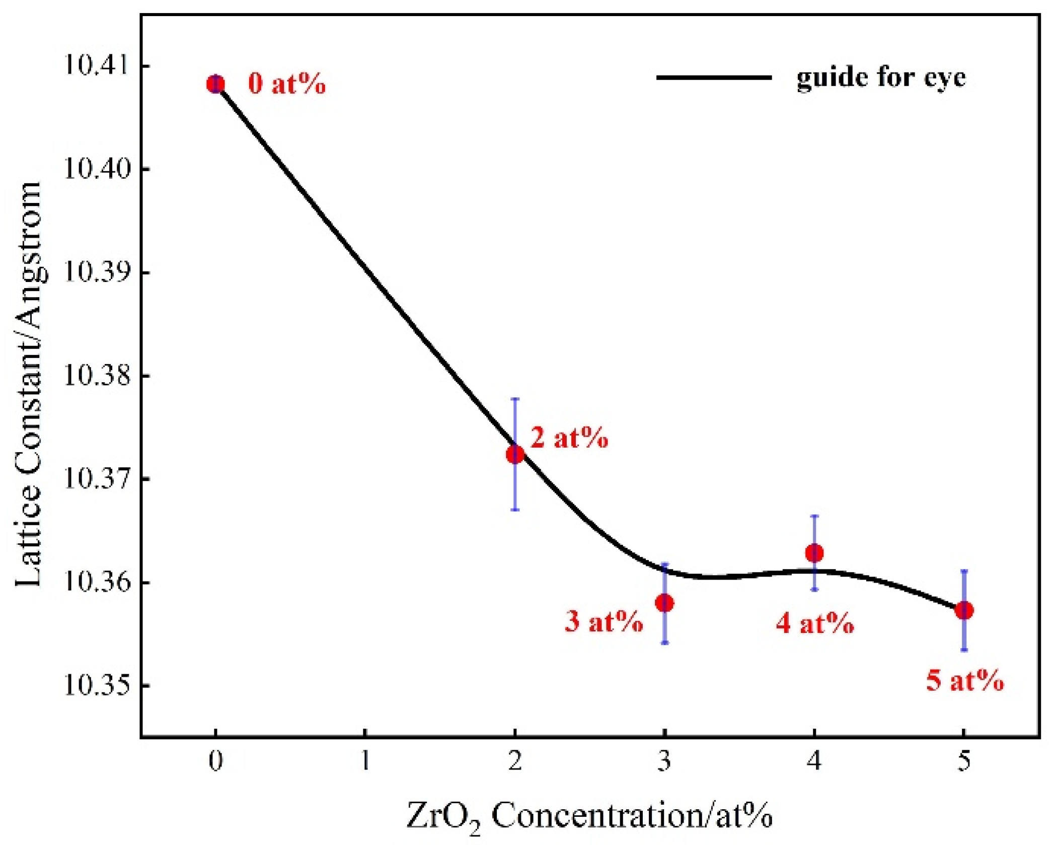Magnetochemistry 08 00175 g002 Magnetochemistry 08 00175 g002