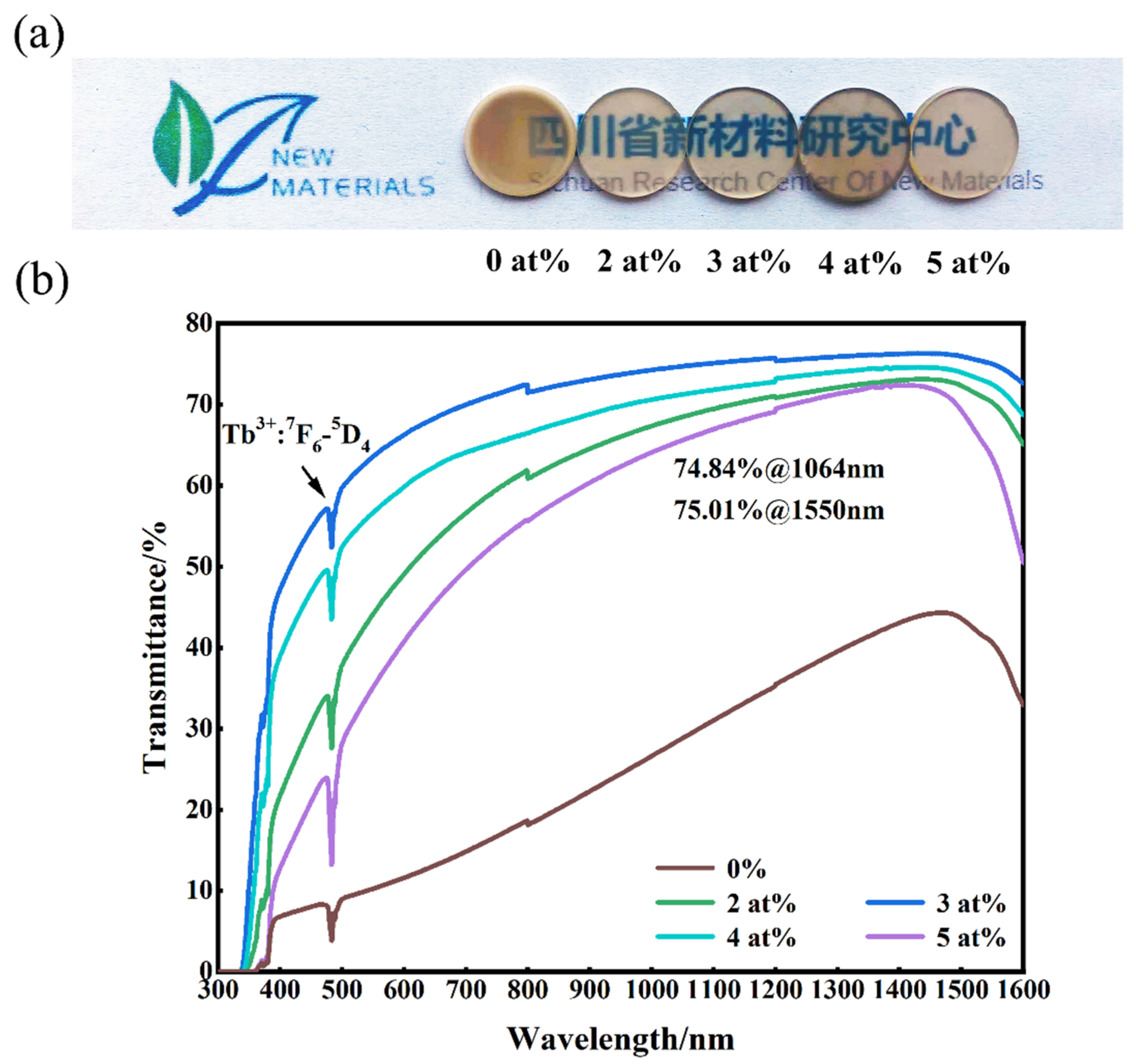 Magnetochemistry 08 00175 g006 Magnetochemistry 08 00175 g006