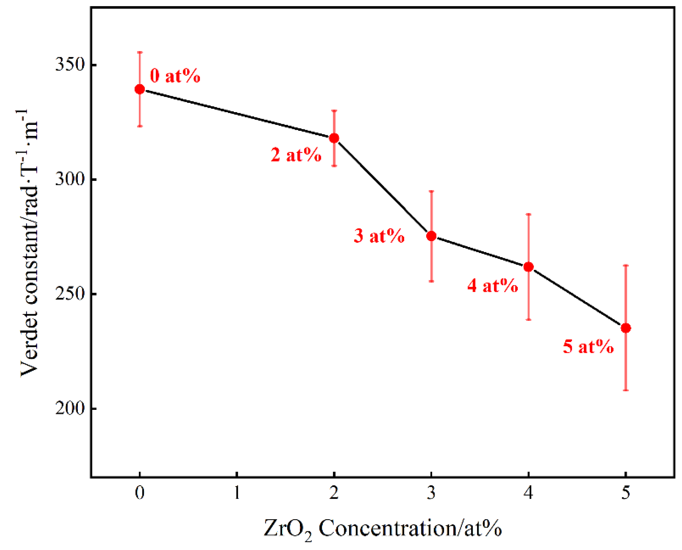 Magnetochemistry 08 00175 g008 Magnetochemistry 08 00175 g008