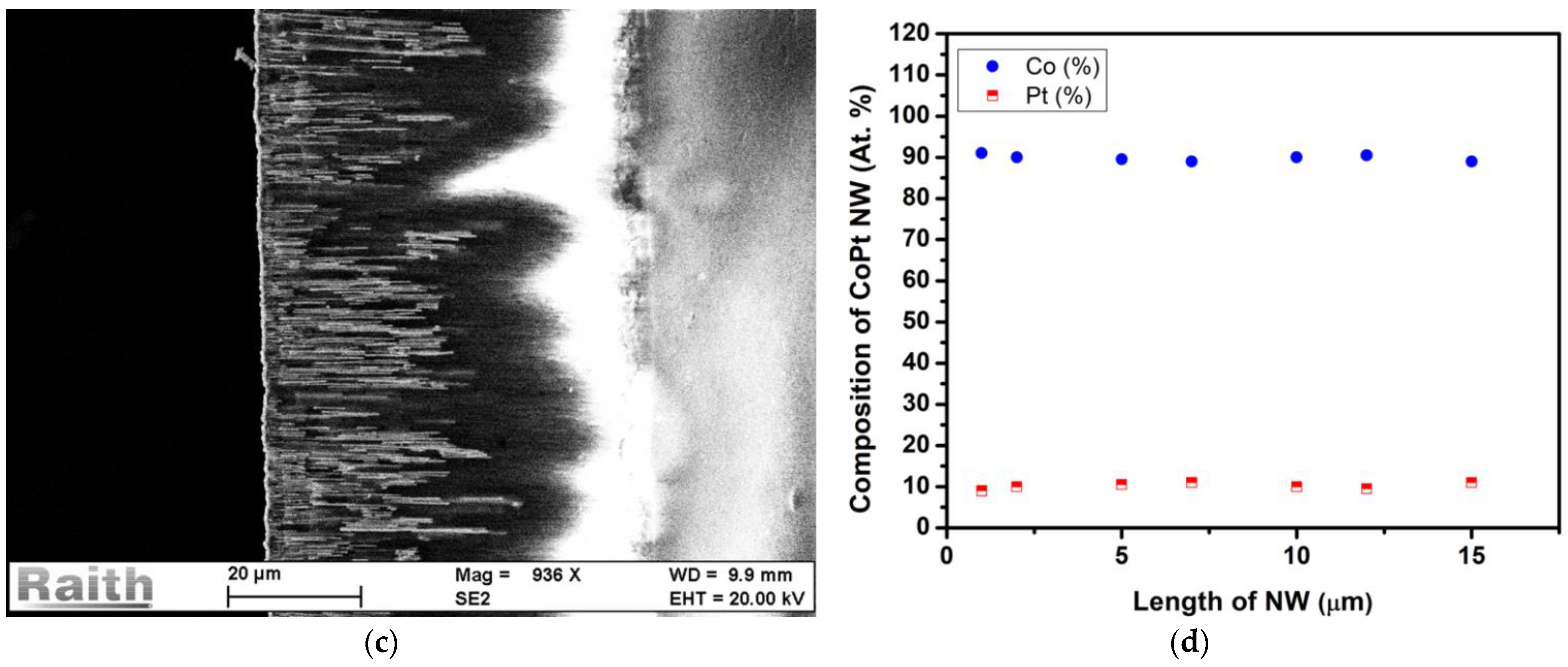 Magnetochemistry 08 00176 g002b