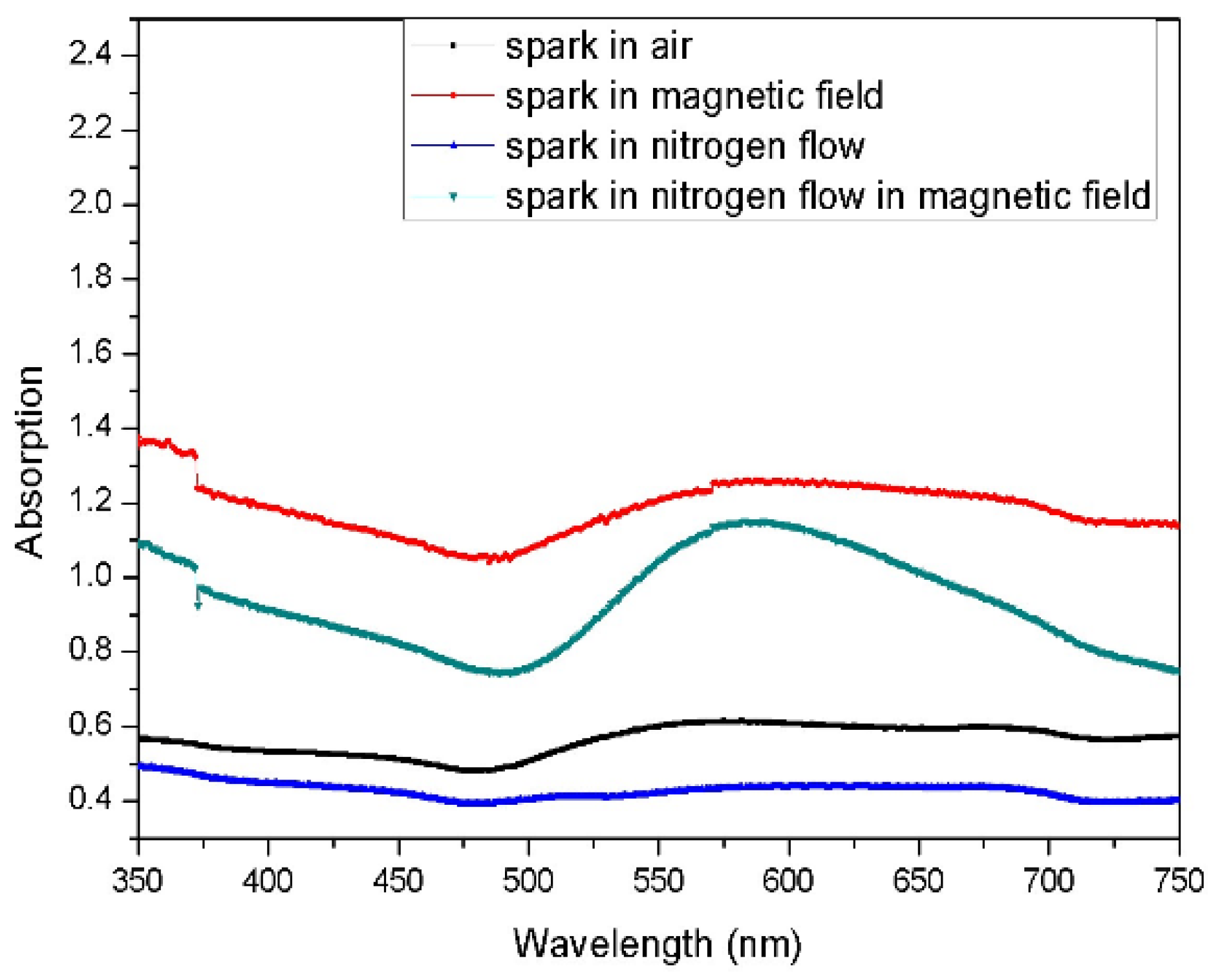 Magnetochemistry 08 00178 g002 Magnetochemistry 08 00178 g002