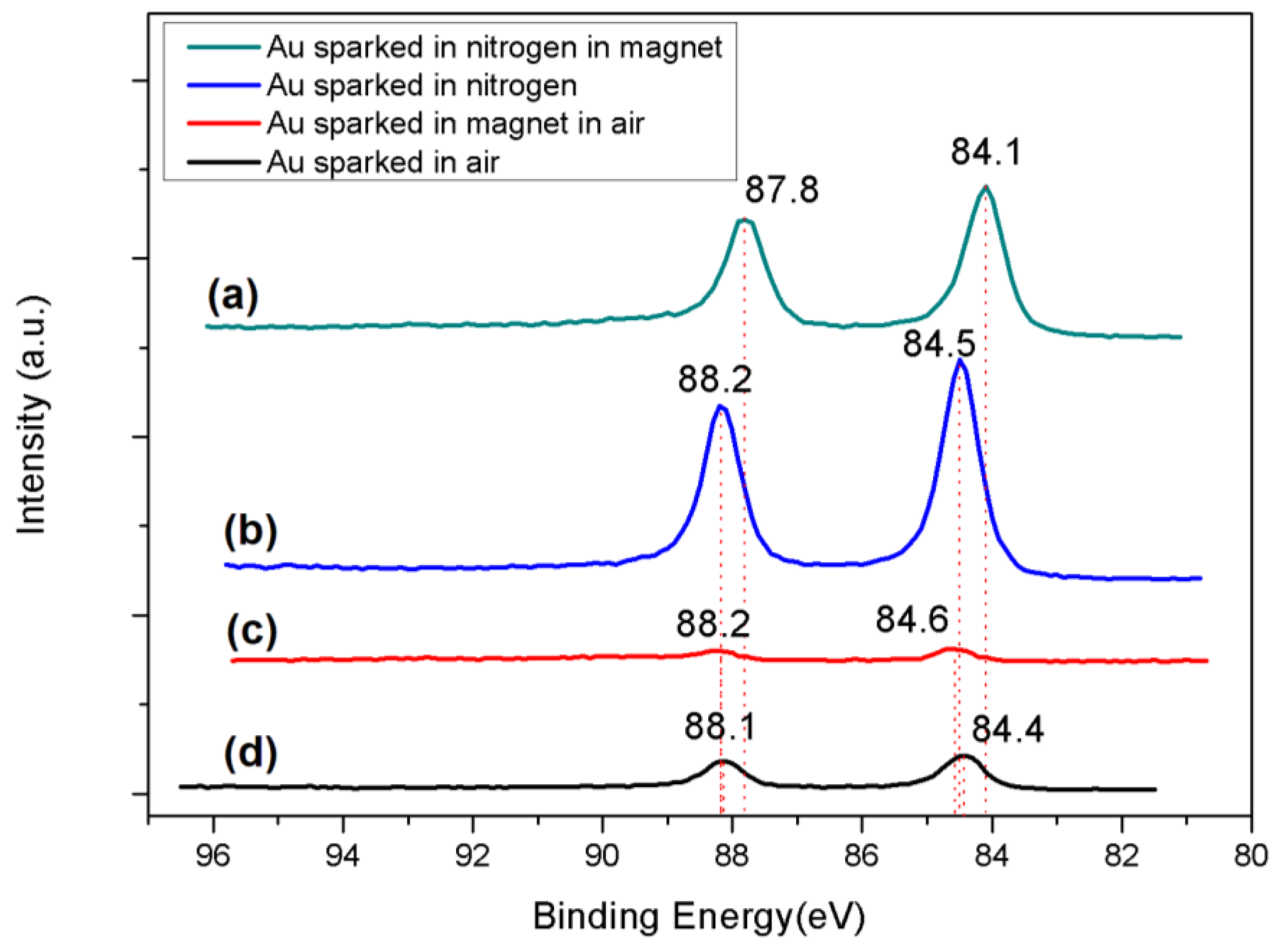 Magnetochemistry 08 00178 g004 Magnetochemistry 08 00178 g004