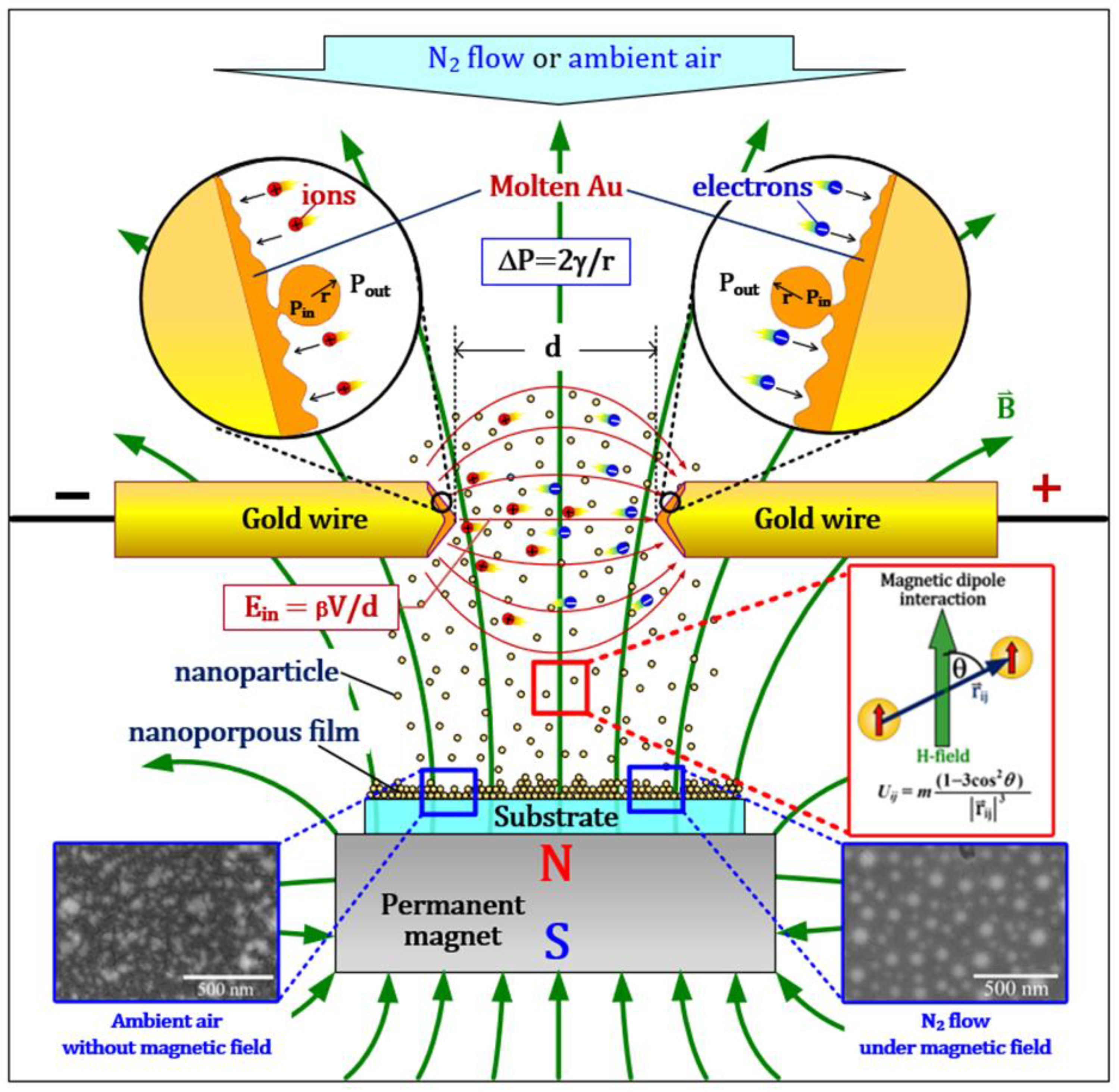Magnetochemistry 08 00178 g008 Magnetochemistry 08 00178 g008