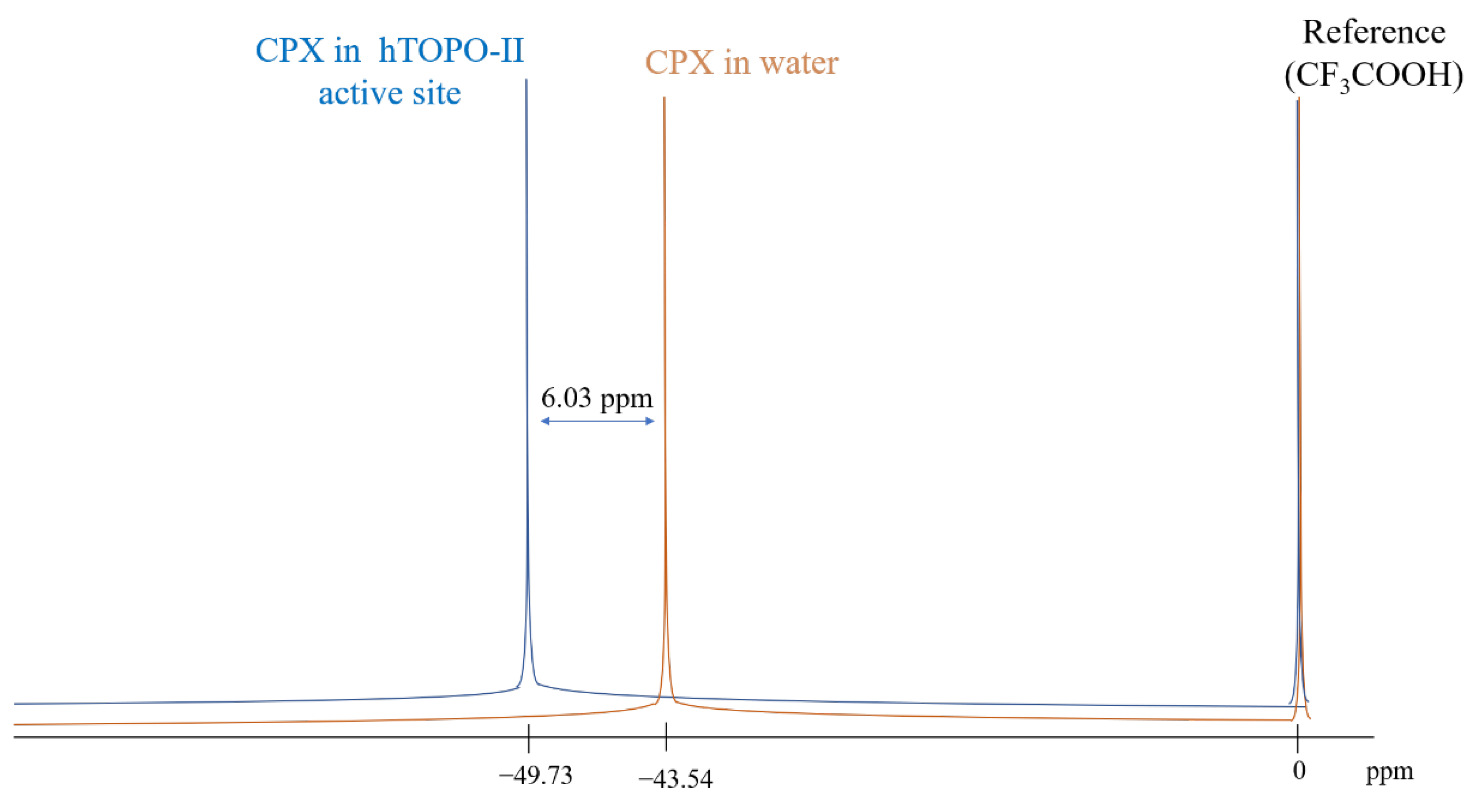 Magnetochemistry 08 00181 g007 Magnetochemistry 08 00181 g007