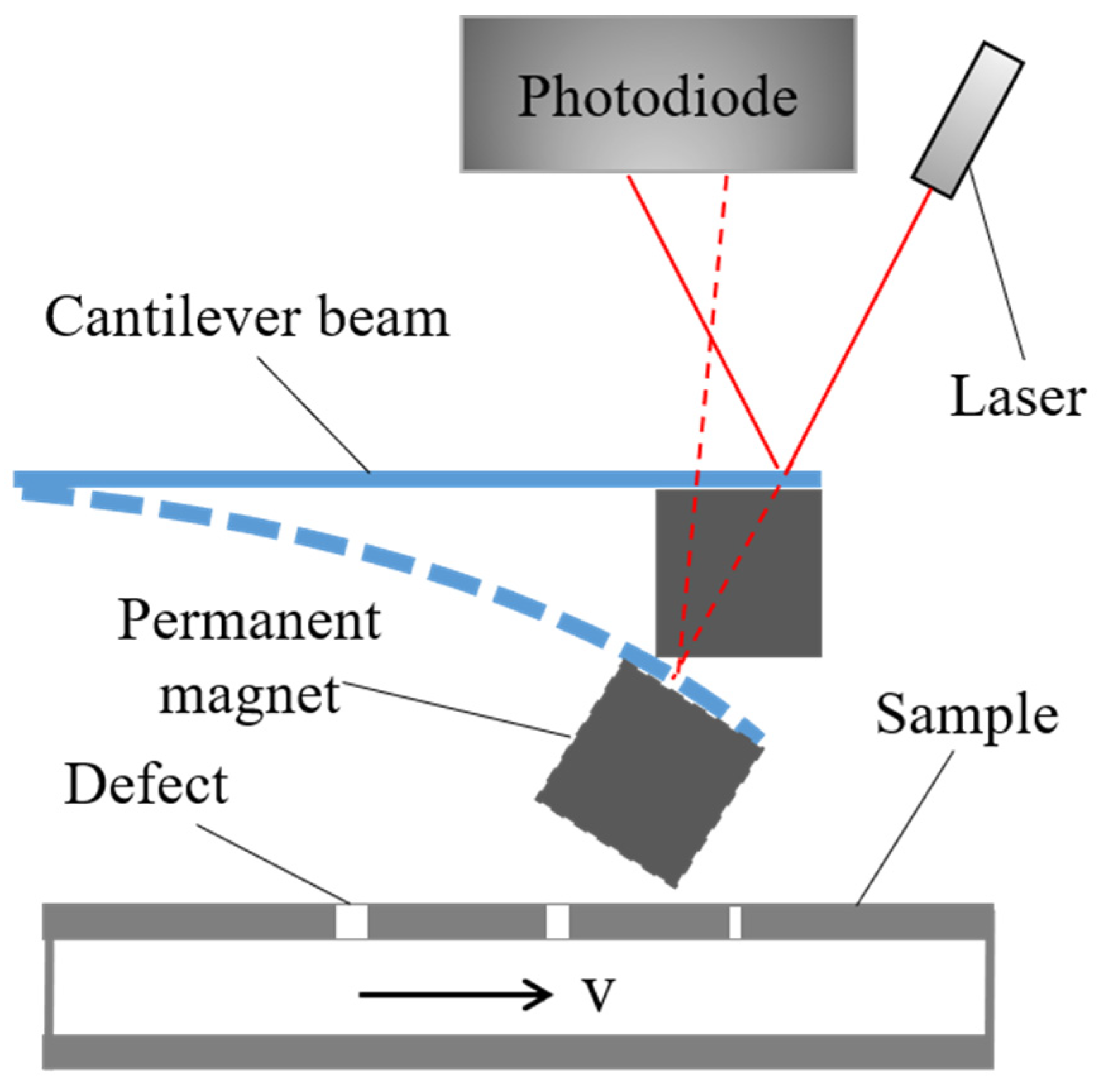 Magnetochemistry 08 00182 g002