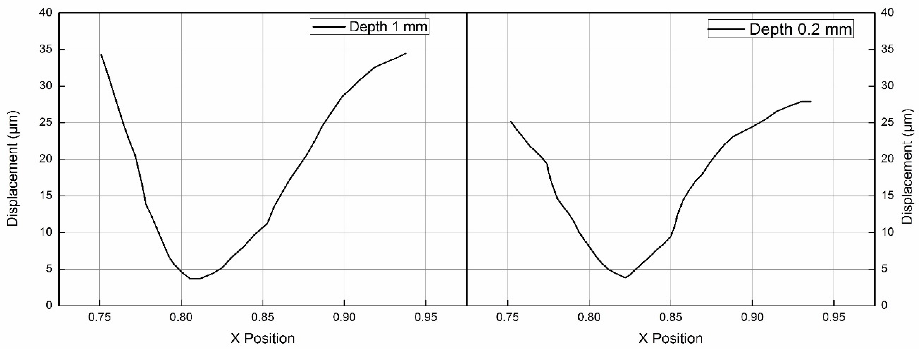 Magnetochemistry 08 00182 g005