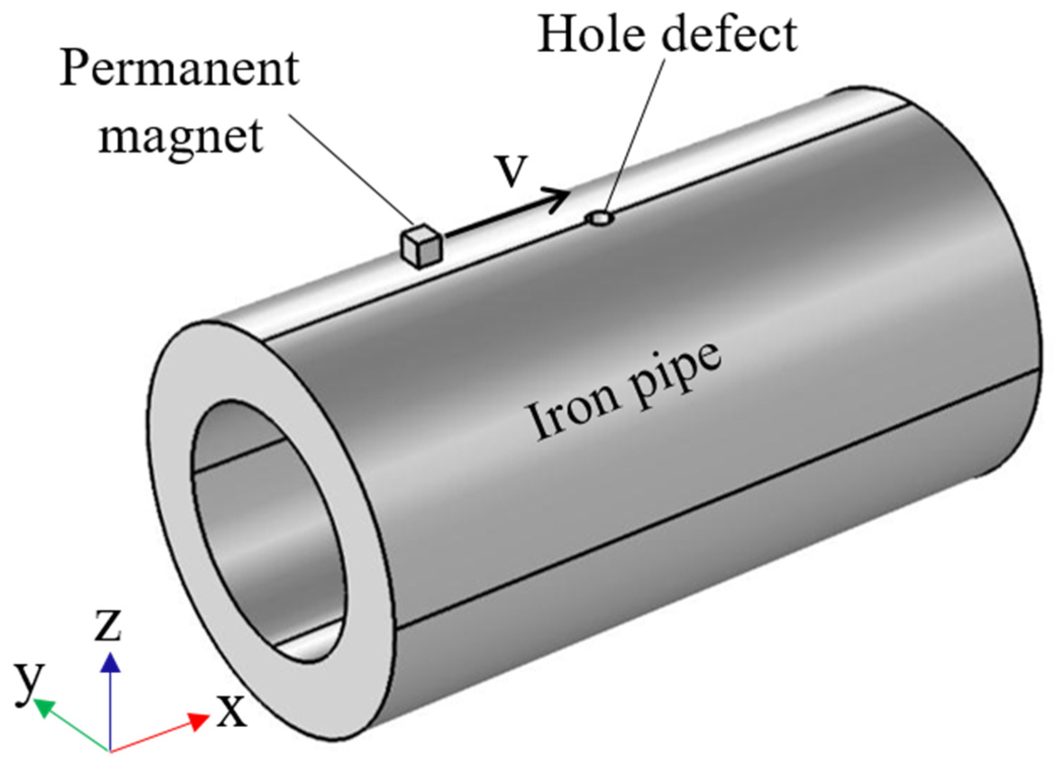 Magnetochemistry 08 00182 g006