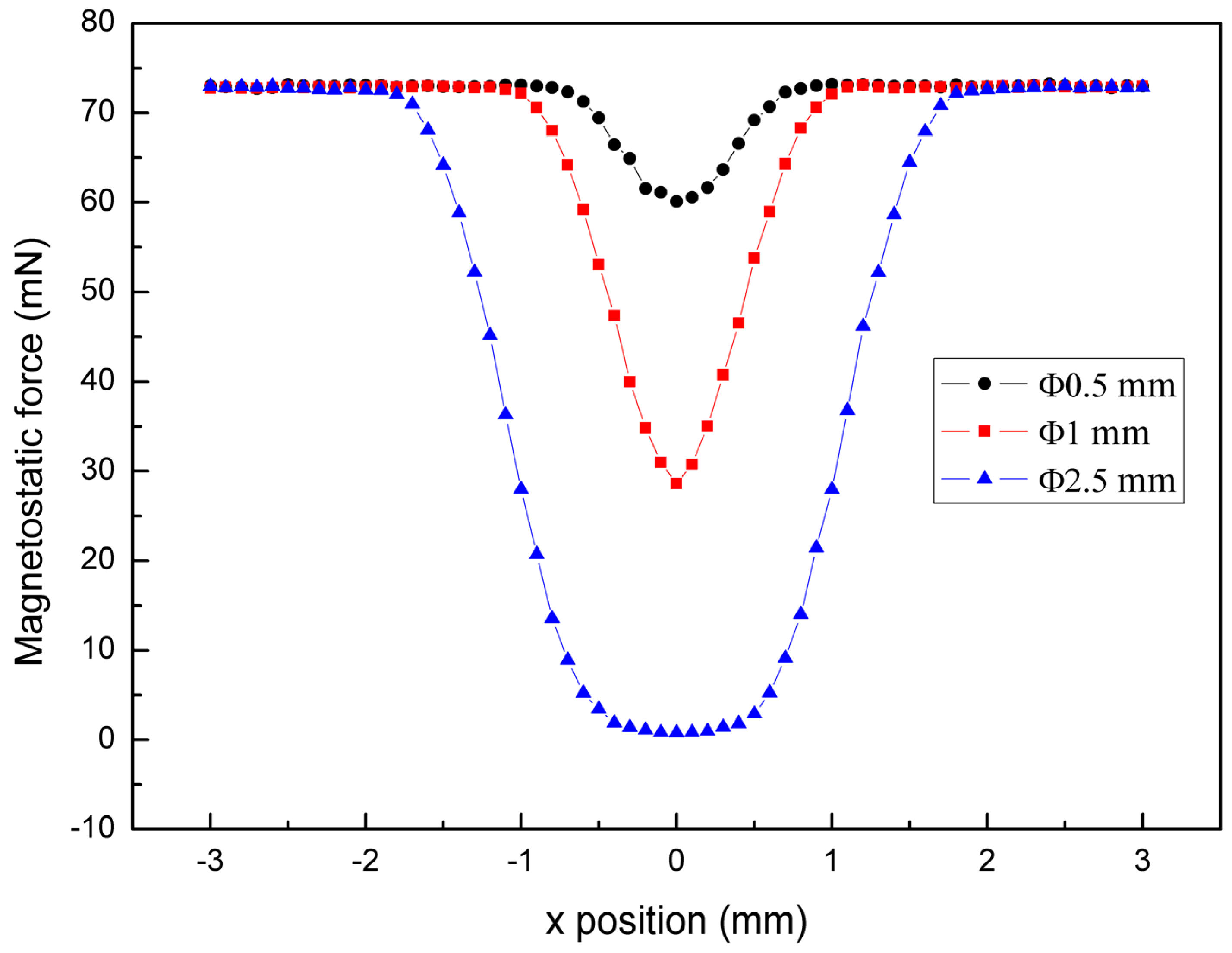 Magnetochemistry 08 00182 g008