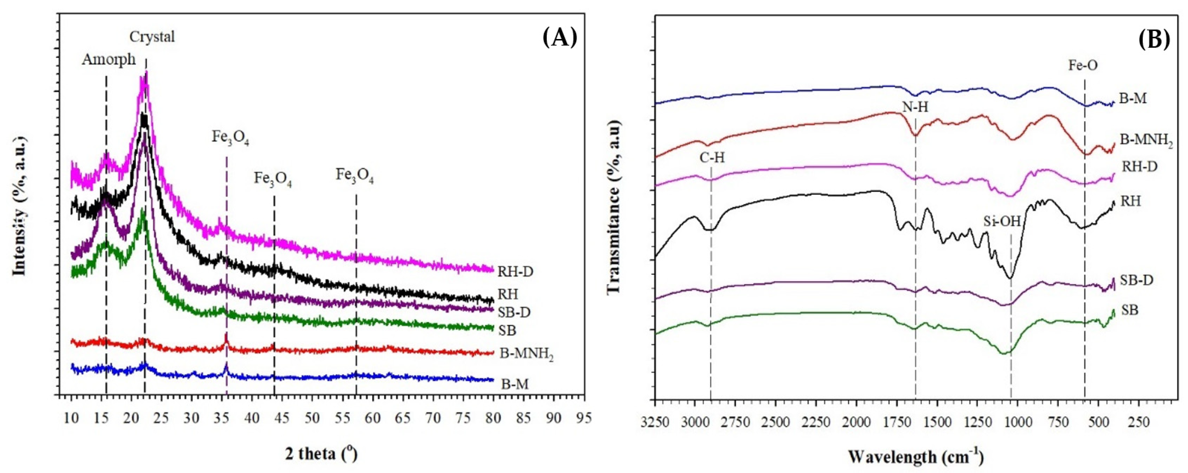 Magnetochemistry 08 00183 g003 Magnetochemistry 08 00183 g003