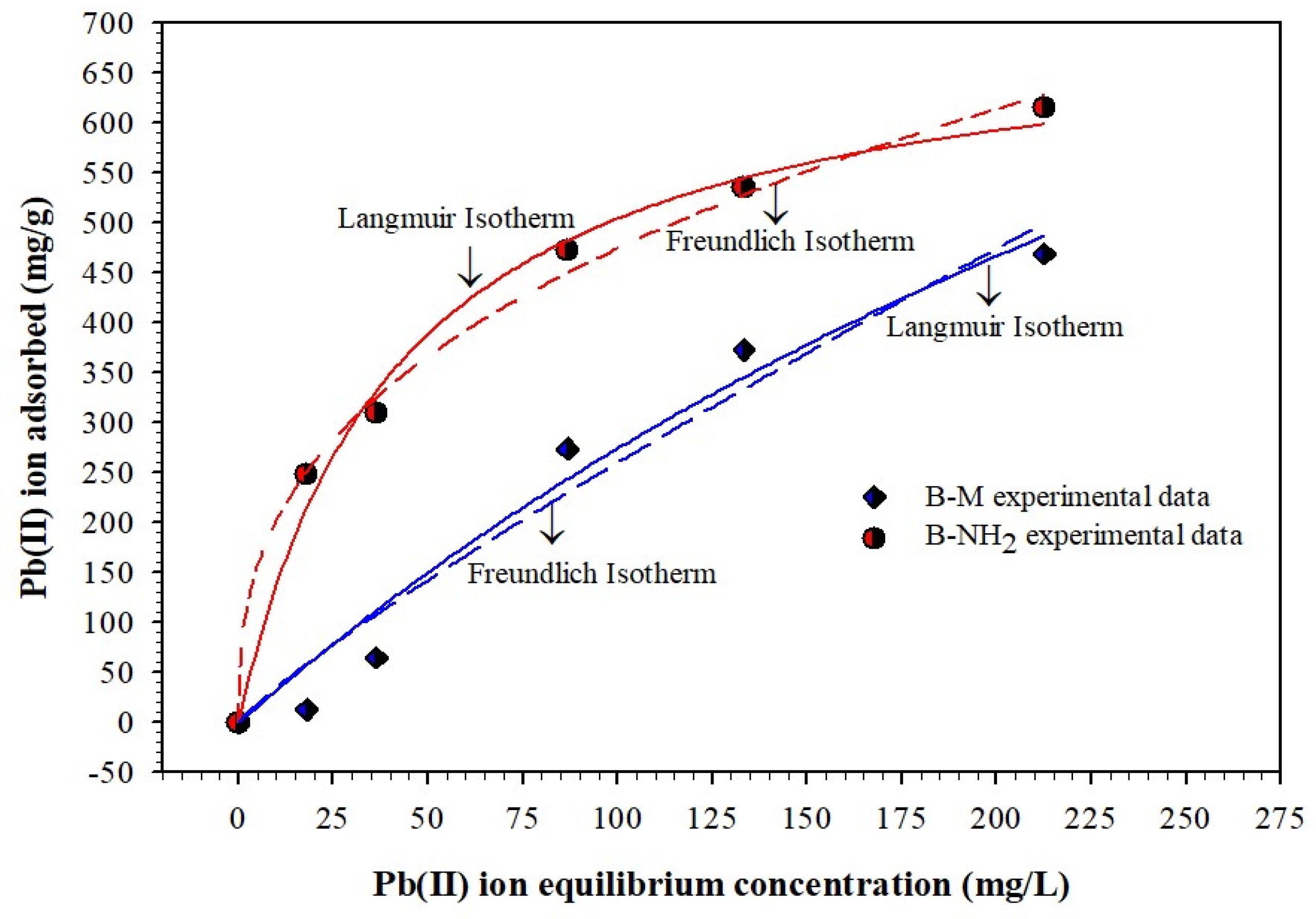 Magnetochemistry 08 00183 g006 Magnetochemistry 08 00183 g006