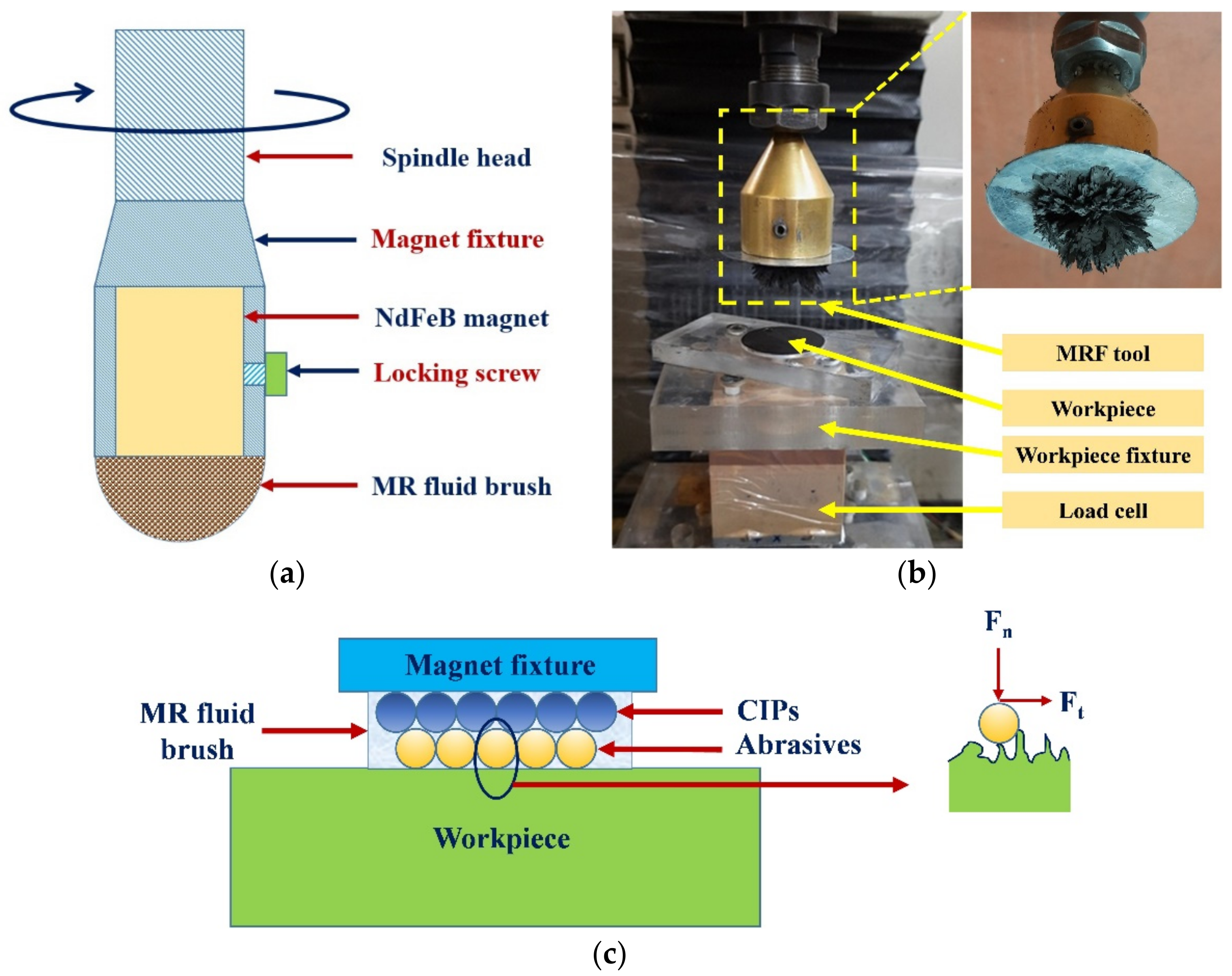 Magnetochemistry 08 00184 g002 Magnetochemistry 08 00184 g002