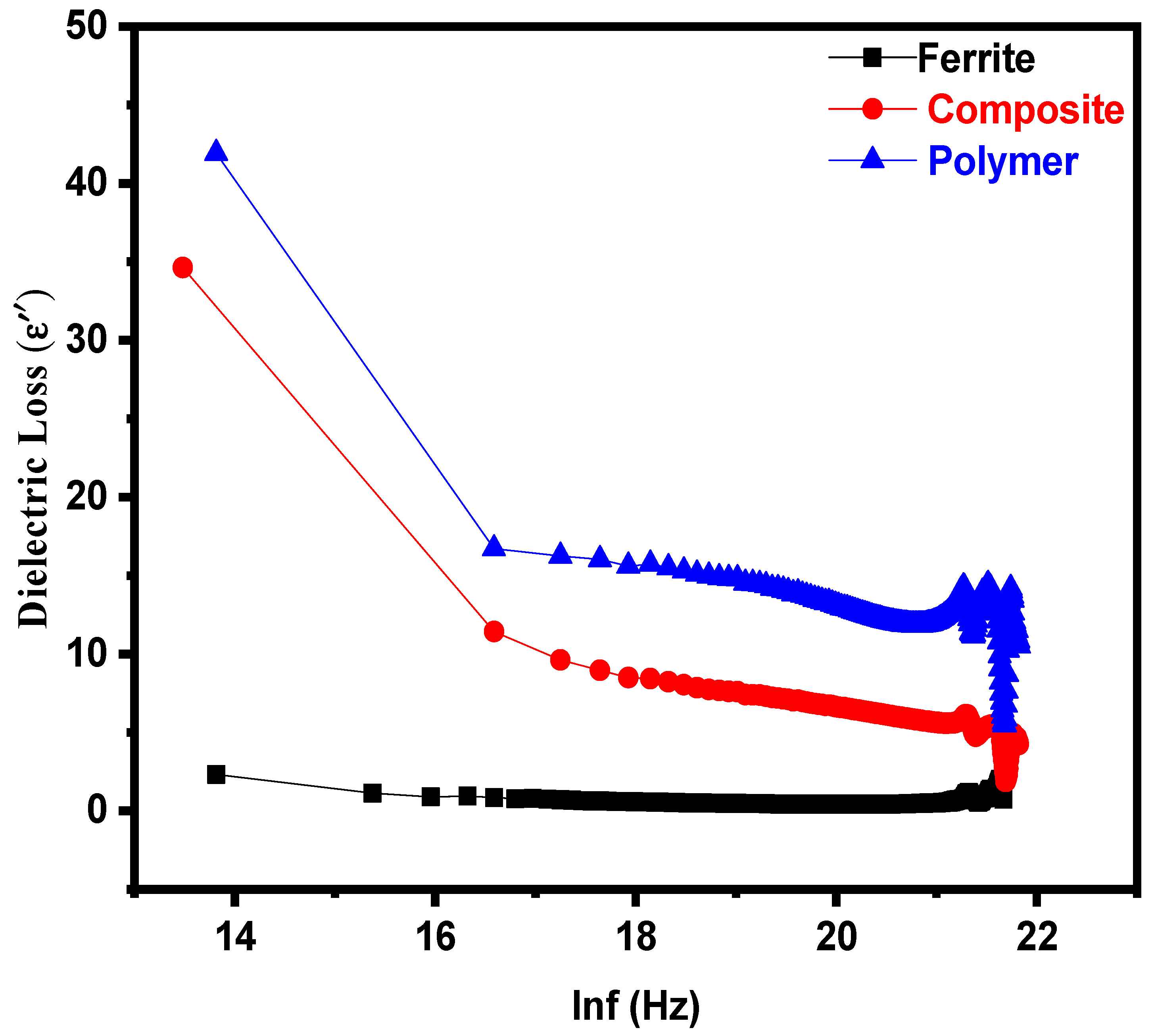 Magnetochemistry 08 00186 g003 Magnetochemistry 08 00186 g003