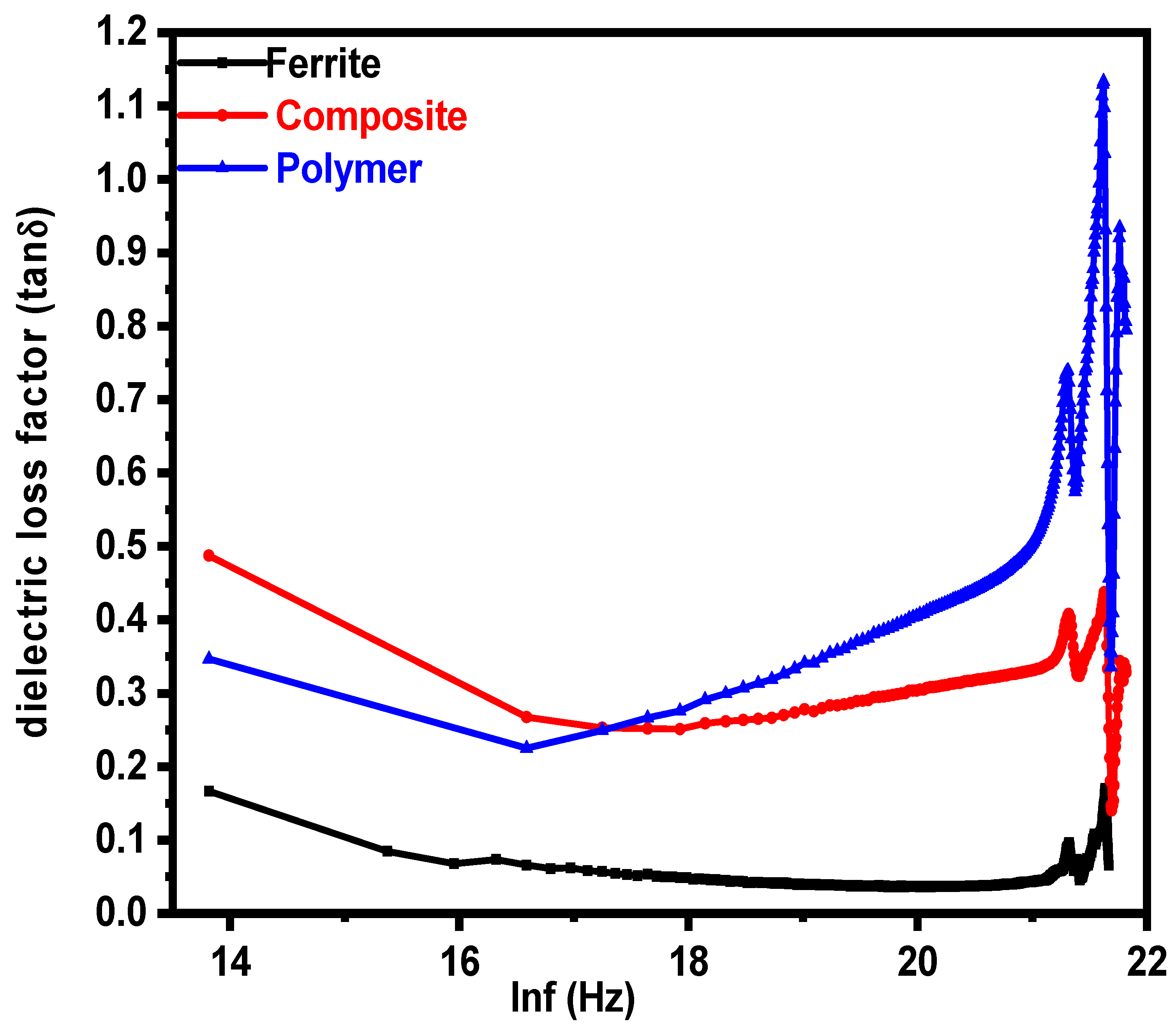 Magnetochemistry 08 00186 g004 Magnetochemistry 08 00186 g004